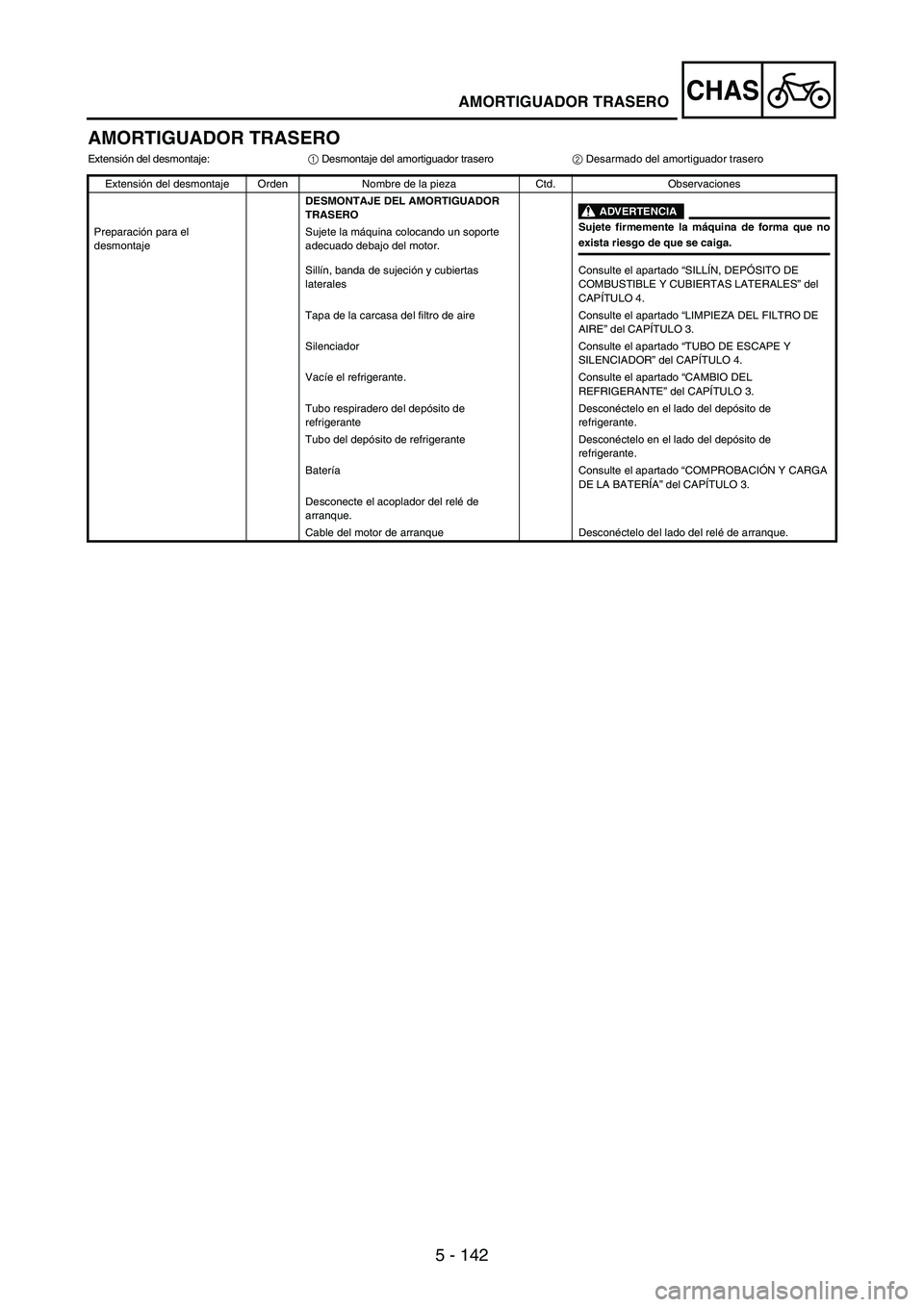 YAMAHA WR 250F 2005 Owners Manual 5 - 142
CHAS
AMORTIGUADOR TRASERO
Extensión del desmontaje:
1 Desmontaje del amortiguador trasero
2 Desarmado del amortiguador trasero
Extensión del desmontaje Orden Nombre de la pieza Ctd. Observac YAMAHA WR 250F 2005 Owners Manual 5 - 142
CHAS
AMORTIGUADOR TRASERO
Extensión del desmontaje:
1 Desmontaje del amortiguador trasero
2 Desarmado del amortiguador trasero
Extensión del desmontaje Orden Nombre de la pieza Ctd. Observac