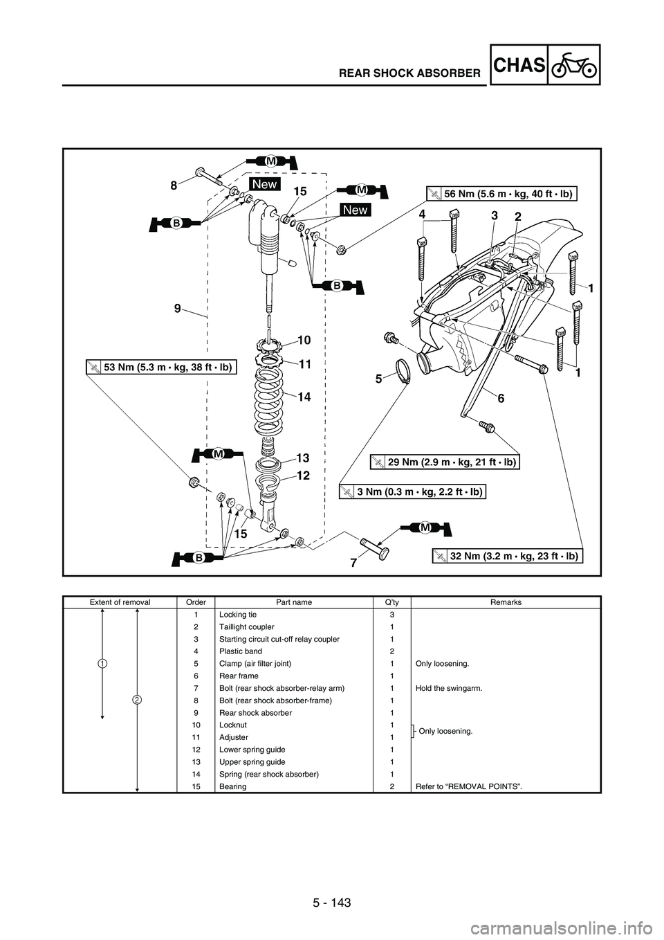 YAMAHA WR 250F 2005 User Guide 5 - 143
CHASREAR SHOCK ABSORBER
Extent of removal Order Part name Q’ty Remarks
1 Locking tie 3
2 Taillight coupler 1
3 Starting circuit cut-off relay coupler 1
4 Plastic band 2
5 Clamp (air filter j YAMAHA WR 250F 2005 User Guide 5 - 143
CHASREAR SHOCK ABSORBER
Extent of removal Order Part name Q’ty Remarks
1 Locking tie 3
2 Taillight coupler 1
3 Starting circuit cut-off relay coupler 1
4 Plastic band 2
5 Clamp (air filter j