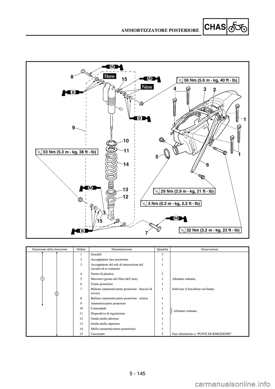 YAMAHA WR 250F 2005 Owners Manual 5 - 145
CHAS
Estensione della rimozione Ordine Denominazione QuantitàOsservazioni
1 Serrafili 3
2 Accoppiatore luce posteriore 1
3 Accoppiatore del relè di interruzione del
circuito di avviamento1
YAMAHA WR 250F 2005 Owners Manual 5 - 145
CHAS
Estensione della rimozione Ordine Denominazione QuantitàOsservazioni
1 Serrafili 3
2 Accoppiatore luce posteriore 1
3 Accoppiatore del relè di interruzione del
circuito di avviamento1