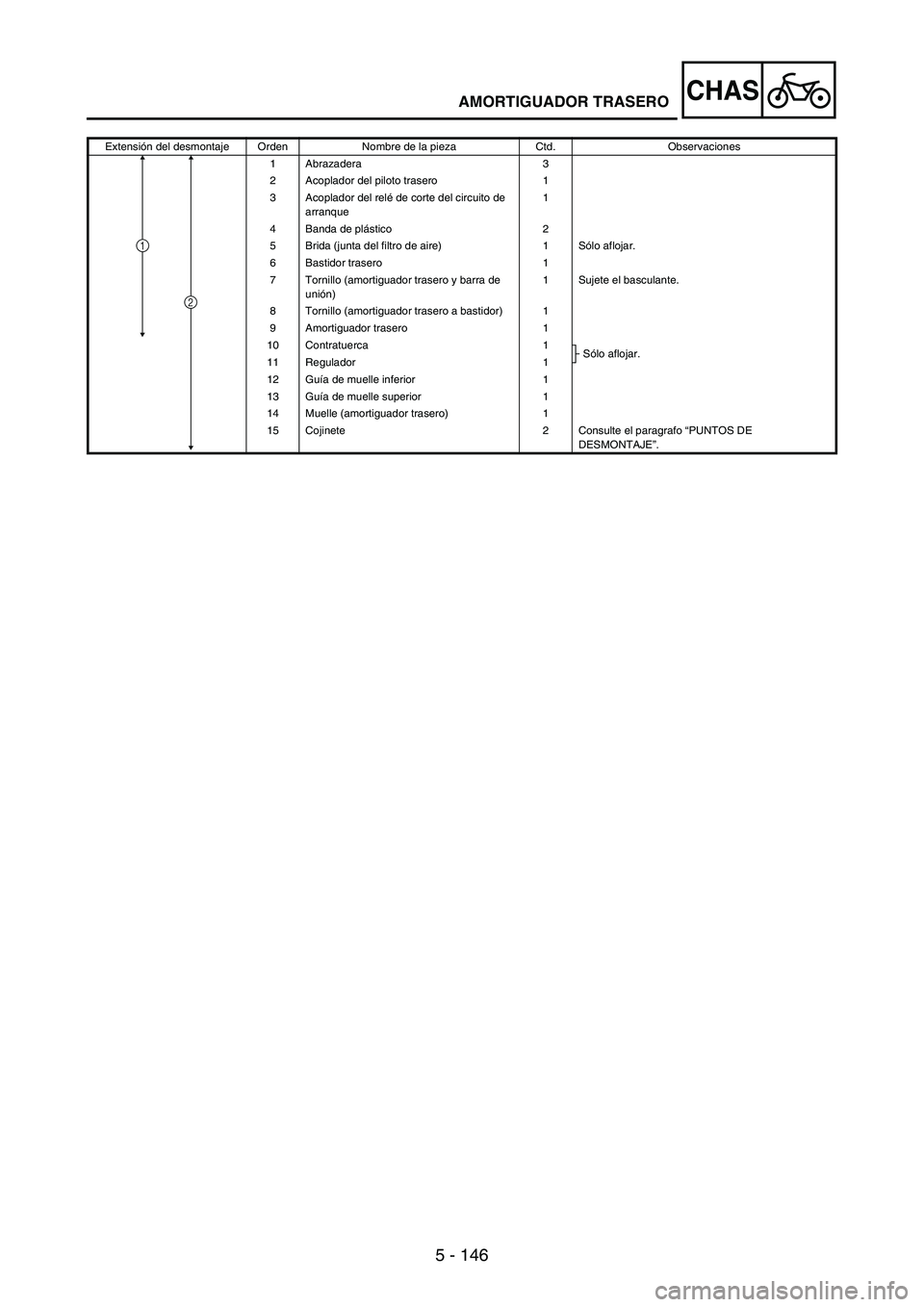 YAMAHA WR 250F 2005 Owners Manual 5 - 146
CHAS
Extensión del desmontaje Orden Nombre de la pieza Ctd. Observaciones
1 Abrazadera 3
2 Acoplador del piloto trasero 1
3 Acoplador del relé de corte del circuito de
arranque1
4 Banda de YAMAHA WR 250F 2005 Owners Manual 5 - 146
CHAS
Extensión del desmontaje Orden Nombre de la pieza Ctd. Observaciones
1 Abrazadera 3
2 Acoplador del piloto trasero 1
3 Acoplador del relé de corte del circuito de
arranque1
4 Banda de