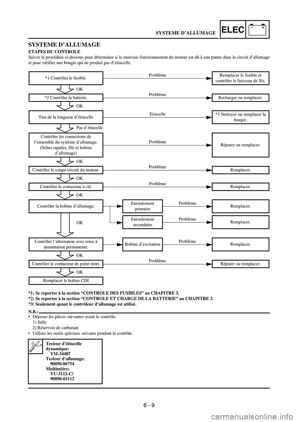 YAMAHA WR 250F 2005 Owners Manual 6 - 9
–+ELEC
SYSTEME D’ALLUMAGE
ETAPES DU CONTROLE
Suivre la procédure ci-dessous pour déterminer si le mauvais fonctionnement du moteur est dû à une panne dans le circuit d’allumage
et pour YAMAHA WR 250F 2005 Owners Manual 6 - 9
–+ELEC
SYSTEME D’ALLUMAGE
ETAPES DU CONTROLE
Suivre la procédure ci-dessous pour déterminer si le mauvais fonctionnement du moteur est dû à une panne dans le circuit d’allumage
et pour