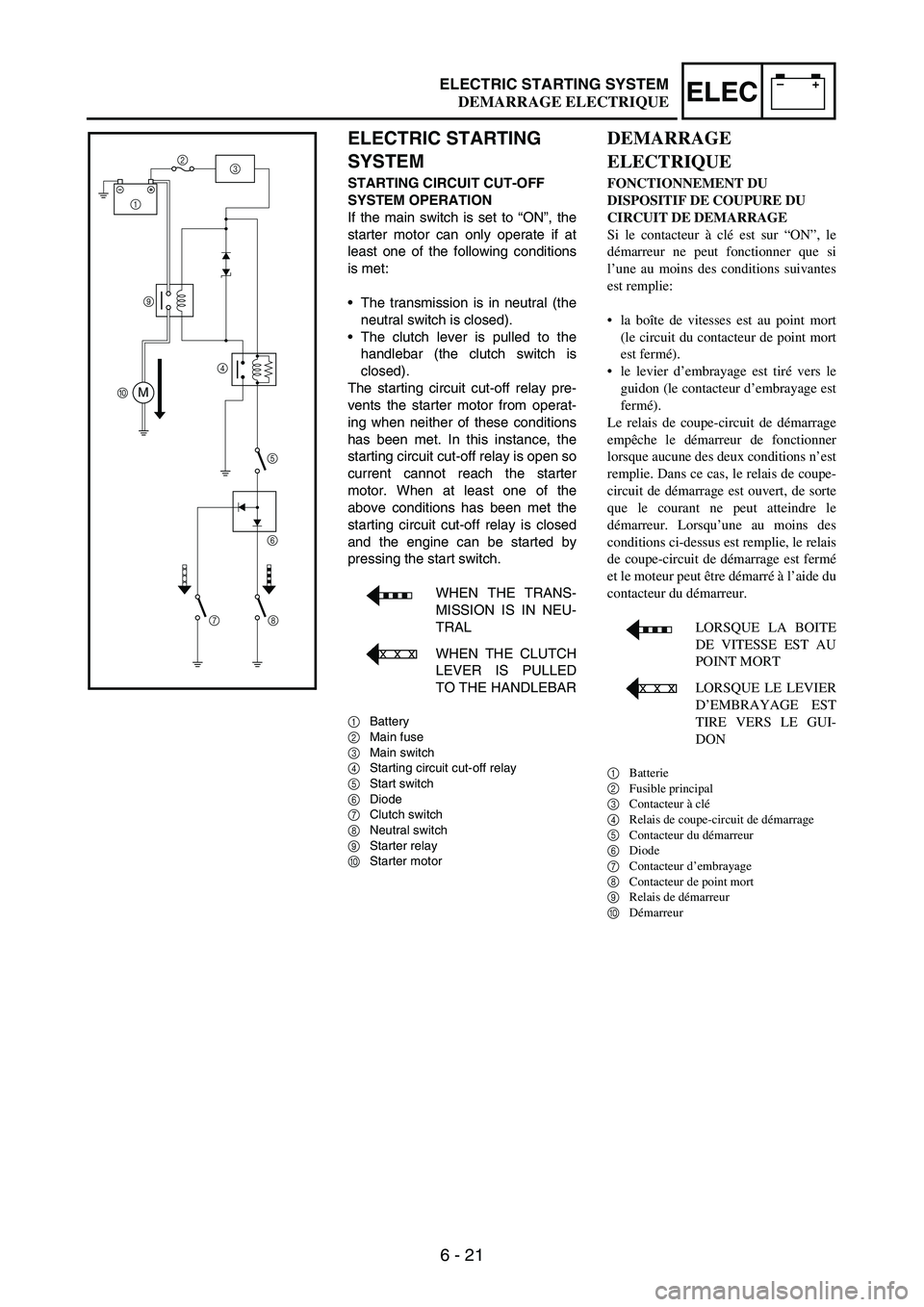 YAMAHA WR 250F 2005 User Guide 6 - 21
–+ELECELECTRIC STARTING SYSTEM
ELECTRIC STARTING
SYSTEM
STARTING CIRCUIT CUT-OFF
SYSTEM OPERATION
If the main switch is set to “ON”, the
starter motor can only operate if at
least one o YAMAHA WR 250F 2005 User Guide 6 - 21
–+ELECELECTRIC STARTING SYSTEM
ELECTRIC STARTING
SYSTEM
STARTING CIRCUIT CUT-OFF
SYSTEM OPERATION
If the main switch is set to “ON”, the
starter motor can only operate if at
least one o