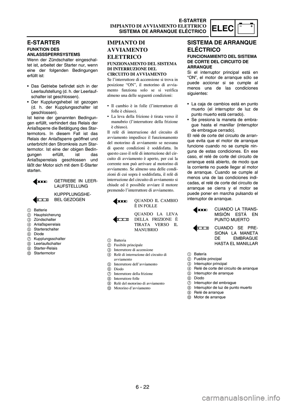 YAMAHA WR 250F 2005 Owners Manual 6 - 22
–+ELEC
E-STARTER
FUNKTION DES
ANLASSSPERRSYSTEMS
Wenn der Zündschalter eingeschal-
tet ist, arbeitet der Starter nur, wenn
eine der folgenden Bedingungen
erfüllt ist:
Das Getriebe befind YAMAHA WR 250F 2005 Owners Manual 6 - 22
–+ELEC
E-STARTER
FUNKTION DES
ANLASSSPERRSYSTEMS
Wenn der Zündschalter eingeschal-
tet ist, arbeitet der Starter nur, wenn
eine der folgenden Bedingungen
erfüllt ist:
Das Getriebe befind