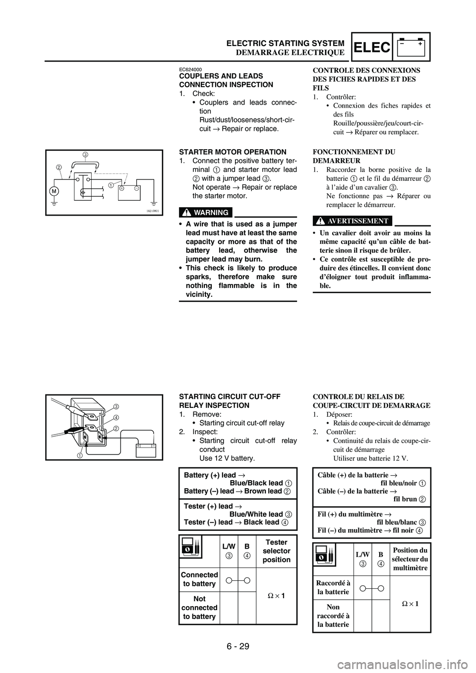 YAMAHA WR 250F 2005  Notices Demploi (in French) 6 - 29
–+ELECELECTRIC STARTING SYSTEM
EC624000COUPLERS AND LEADS 
CONNECTION INSPECTION
1. Check:
Couplers and leads connec-
tion 
Rust/dust/looseness/short-cir-
cuit 
→ Repair or replace.
STARTE
