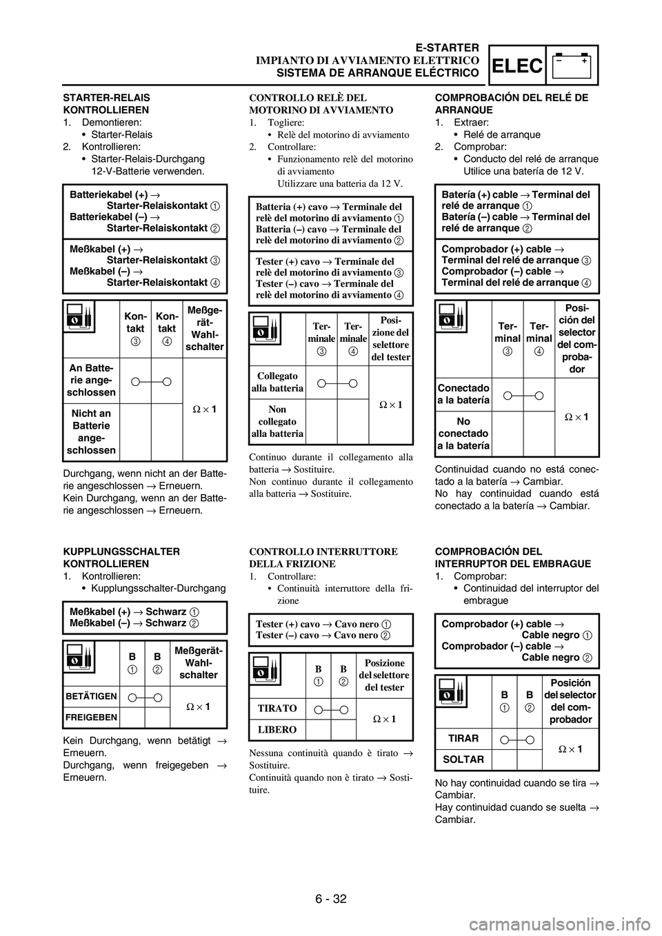 YAMAHA WR 250F 2005 Owners Manual 6 - 32
–+ELEC
STARTER-RELAIS
KONTROLLIEREN
1. Demontieren:
Starter-Relais
2. Kontrollieren:
Starter-Relais-Durchgang
12-V-Batterie verwenden.
Durchgang, wenn nicht an der Batte-
rie angeschlossen YAMAHA WR 250F 2005 Owners Manual 6 - 32
–+ELEC
STARTER-RELAIS
KONTROLLIEREN
1. Demontieren:
Starter-Relais
2. Kontrollieren:
Starter-Relais-Durchgang
12-V-Batterie verwenden.
Durchgang, wenn nicht an der Batte-
rie angeschlossen