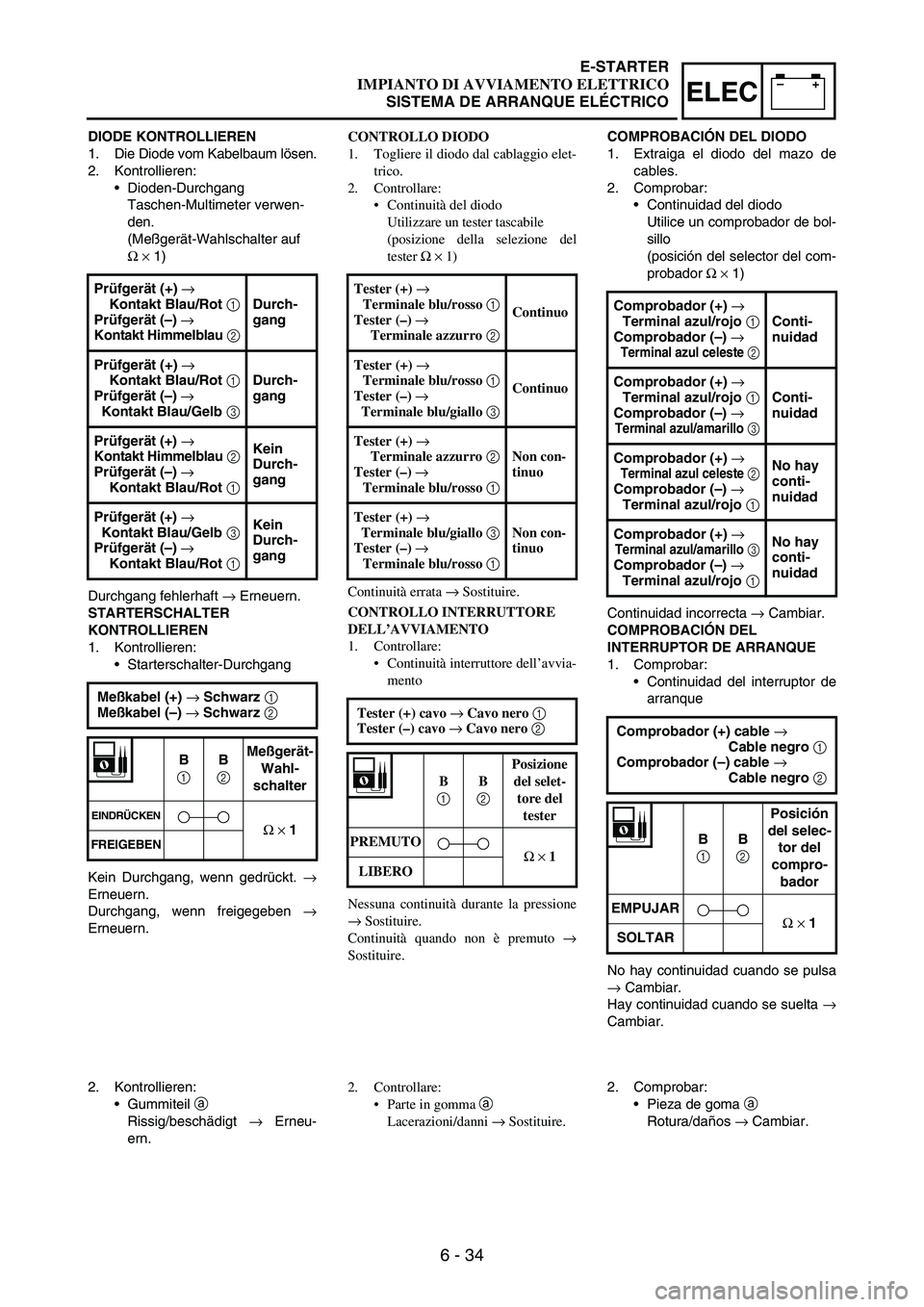 YAMAHA WR 250F 2005 Owners Manual 6 - 34
–+ELEC
DIODE KONTROLLIEREN
1. Die Diode vom Kabelbaum lösen.
2. Kontrollieren:
Dioden-Durchgang
Taschen-Multimeter verwen-
den.
(Meßgerät-Wahlschalter auf
Ω×1)
Durchgang fehlerhaft
YAMAHA WR 250F 2005 Owners Manual 6 - 34
–+ELEC
DIODE KONTROLLIEREN
1. Die Diode vom Kabelbaum lösen.
2. Kontrollieren:
Dioden-Durchgang
Taschen-Multimeter verwen-
den.
(Meßgerät-Wahlschalter auf
Ω×1)
Durchgang fehlerhaft