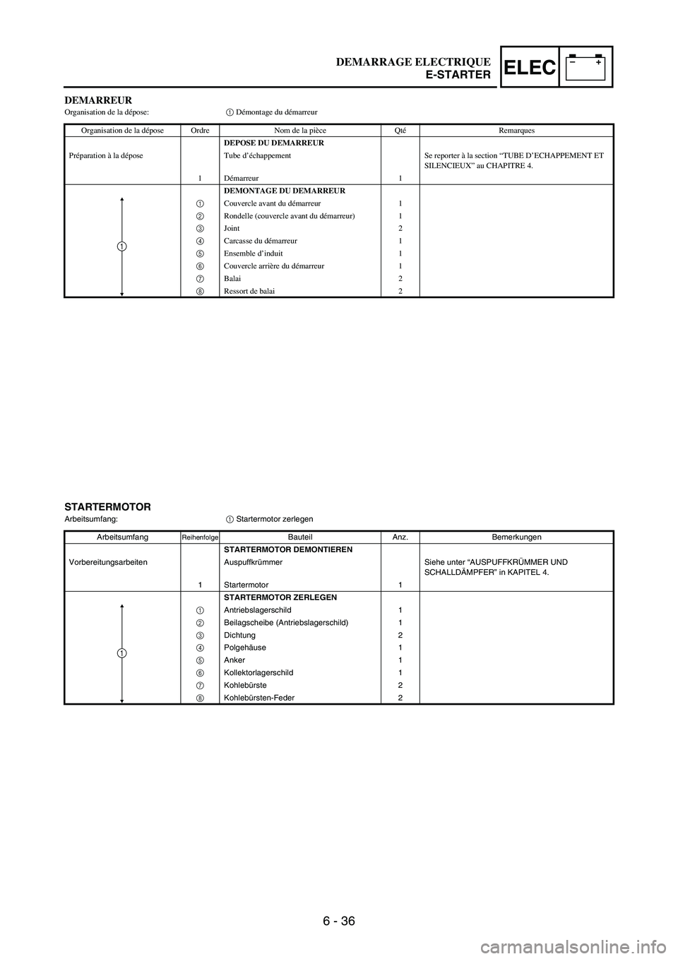 YAMAHA WR 250F 2005 Owners Manual 6 - 36
–+ELEC
DEMARREUROrganisation de la dépose:1 Démontage du démarreur
Organisation de la dépose Ordre Nom de la pièce QtéRemarques
DEPOSE DU DEMARREUR
Préparation à la dépose Tube d’ YAMAHA WR 250F 2005 Owners Manual 6 - 36
–+ELEC
DEMARREUROrganisation de la dépose:1 Démontage du démarreur
Organisation de la dépose Ordre Nom de la pièce QtéRemarques
DEPOSE DU DEMARREUR
Préparation à la dépose Tube d’