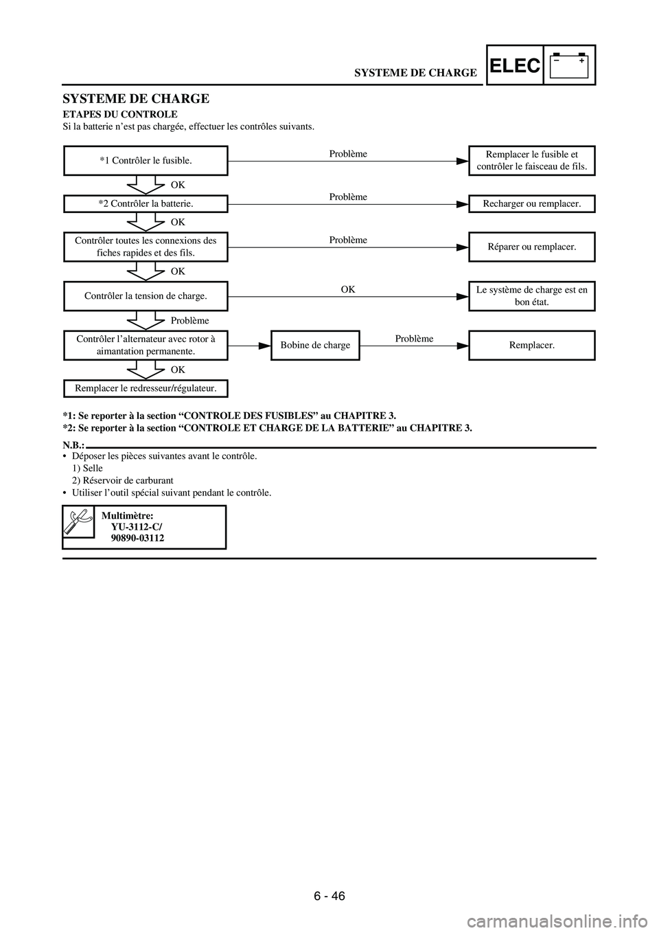 YAMAHA WR 250F 2005 Owners Manual 6 - 46
–+ELEC
SYSTEME DE CHARGE
ETAPES DU CONTROLE
Si la batterie n’est pas chargée, effectuer les contrôles suivants.
*1: Se reporter à la section “CONTROLE DES FUSIBLES” au CHAPITRE 3.
*2 YAMAHA WR 250F 2005 Owners Manual 6 - 46
–+ELEC
SYSTEME DE CHARGE
ETAPES DU CONTROLE
Si la batterie n’est pas chargée, effectuer les contrôles suivants.
*1: Se reporter à la section “CONTROLE DES FUSIBLES” au CHAPITRE 3.
*2