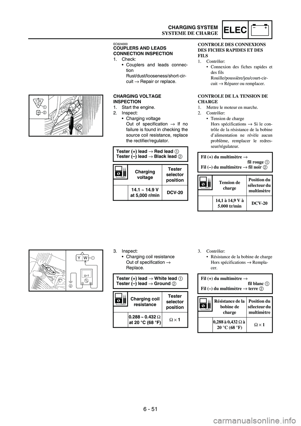YAMAHA WR 250F 2005 Owners Manual 6 - 51
–+ELECCHARGING SYSTEM
EC624000COUPLERS AND LEADS
CONNECTION INSPECTION
1. Check:
Couplers and leads connec-
tion
Rust/dust/looseness/short-cir-
cuit
→ Repair or replace.
CHARGING VOLTAGE YAMAHA WR 250F 2005 Owners Manual 6 - 51
–+ELECCHARGING SYSTEM
EC624000COUPLERS AND LEADS
CONNECTION INSPECTION
1. Check:
Couplers and leads connec-
tion
Rust/dust/looseness/short-cir-
cuit
→ Repair or replace.
CHARGING VOLTAGE