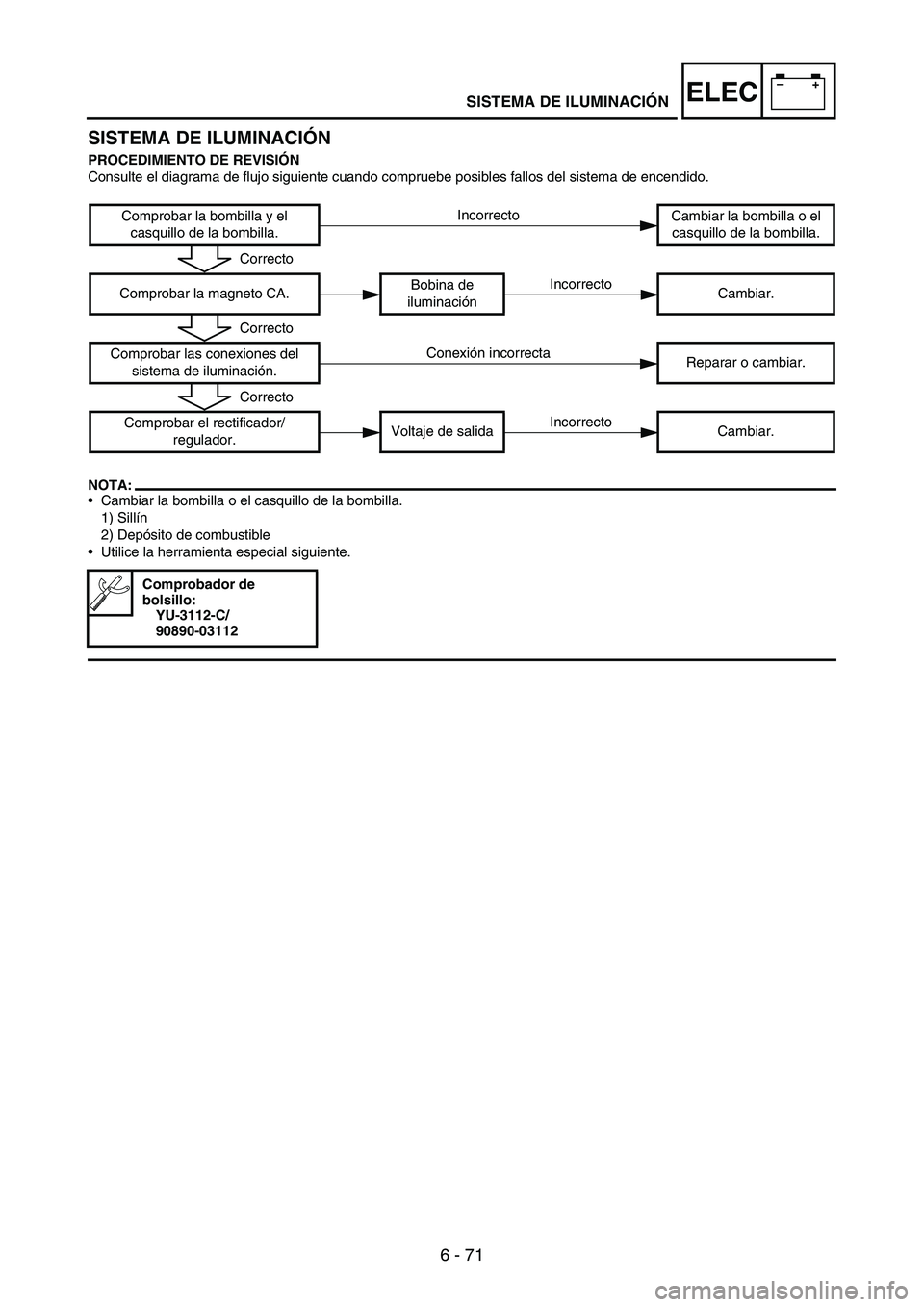 YAMAHA WR 250F 2005  Owners Manual 6 - 71
–+ELEC
SISTEMA DE ILUMINACIÓN
PROCEDIMIENTO DE REVISIÓN
Consulte el diagrama de flujo siguiente cuando compruebe posibles fallos del sistema de encendido.
NOTA:
Cambiar la bombilla o el ca
