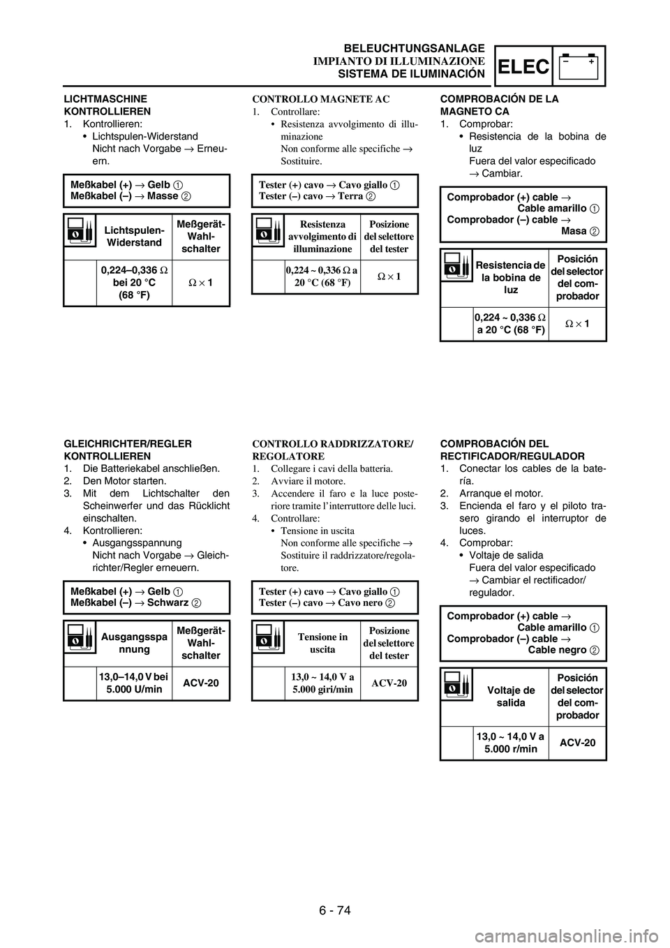 YAMAHA WR 250F 2005 Manuale de Empleo (in Spanish) 6 - 74
–+ELEC
LICHTMASCHINE
KONTROLLIEREN
1. Kontrollieren:
Lichtspulen-Widerstand
Nicht nach Vorgabe
→ Erneu-
ern.
Meßkabel (+) → Gelb 1
Meßkabel (–) → Masse 2
Lichtspulen-
Widerstan YAMAHA WR 250F 2005 Manuale de Empleo (in Spanish) 6 - 74
–+ELEC
LICHTMASCHINE
KONTROLLIEREN
1. Kontrollieren:
Lichtspulen-Widerstand
Nicht nach Vorgabe
→ Erneu-
ern.
Meßkabel (+) → Gelb 1
Meßkabel (–) → Masse 2
Lichtspulen-
Widerstan