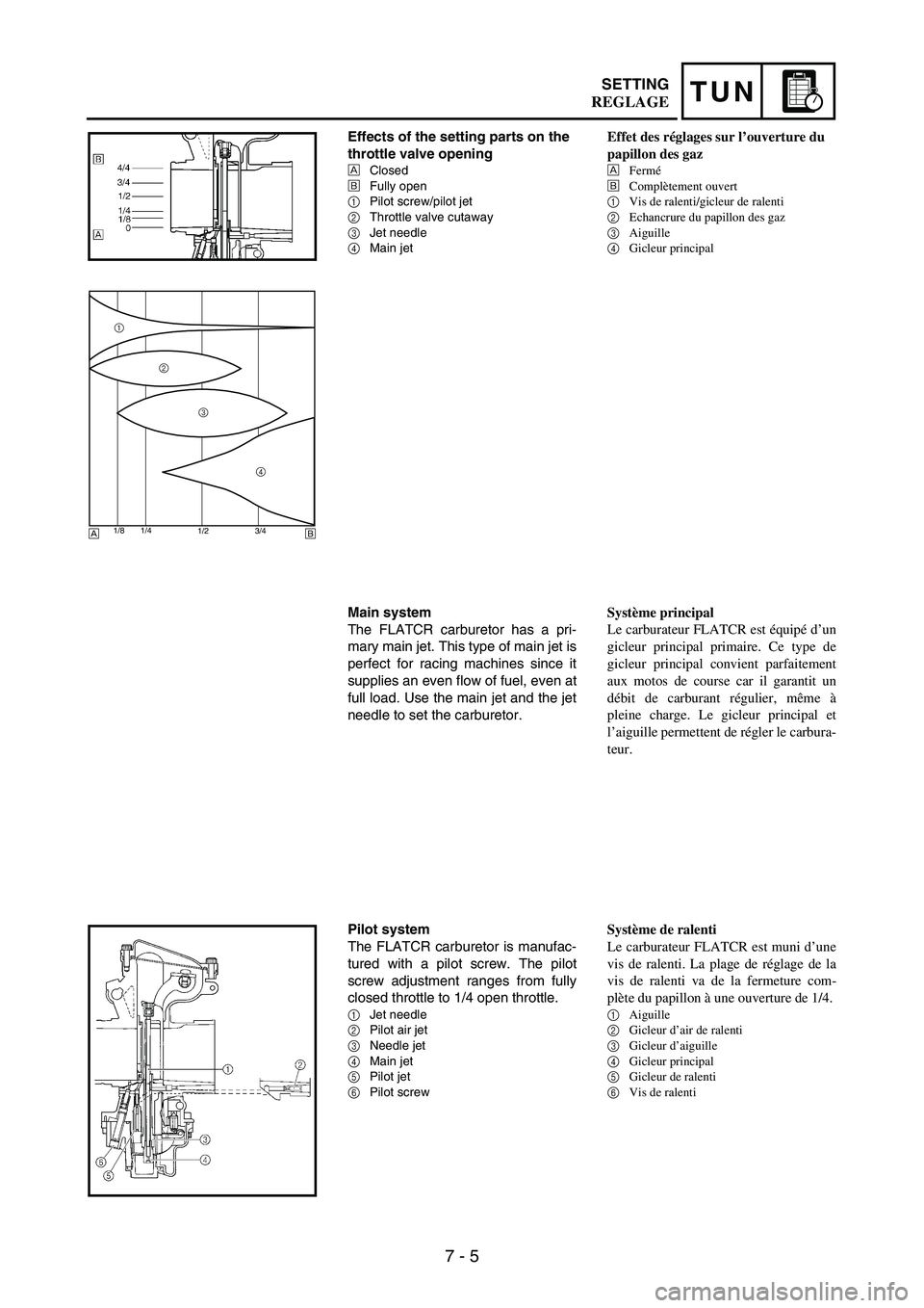 YAMAHA WR 250F 2005 Manuale de Empleo (in Spanish) 7 - 5
TUNSETTING
Effects of the setting parts on the
throttle valve opening
ÈClosed
ÉFully open
1Pilot screw/pilot jet
2Throttle valve cutaway
3Jet needle
4Main jet
1/2 3/4 1/4 1/8
1
2
3
4
ÈÉ
Mai YAMAHA WR 250F 2005 Manuale de Empleo (in Spanish) 7 - 5
TUNSETTING
Effects of the setting parts on the
throttle valve opening
ÈClosed
ÉFully open
1Pilot screw/pilot jet
2Throttle valve cutaway
3Jet needle
4Main jet
1/2 3/4 1/4 1/8
1
2
3
4
ÈÉ
Mai