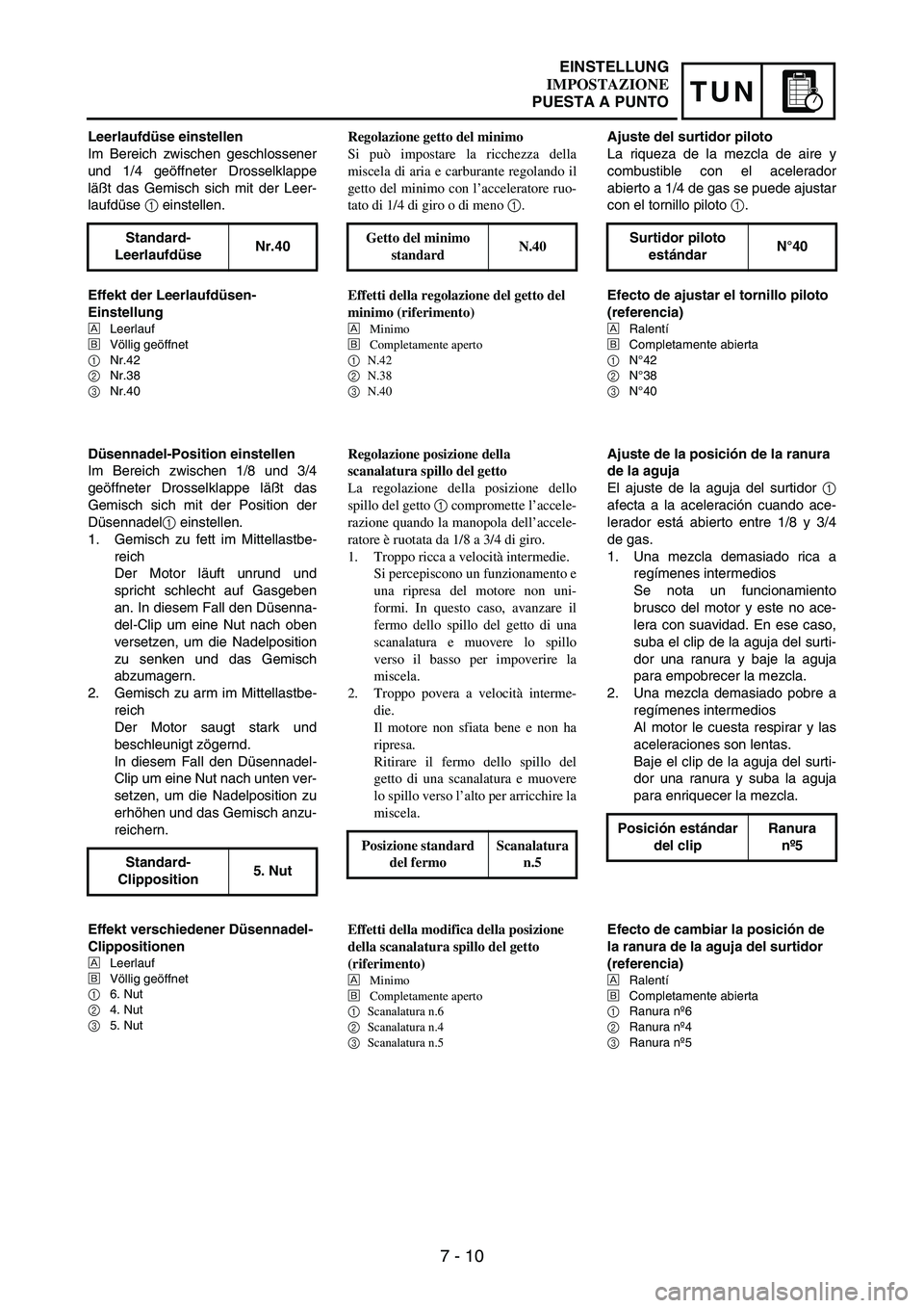 YAMAHA WR 250F 2005 Owners Manual 7 - 10
TUN
Leerlaufdüse einstellen
Im Bereich zwischen geschlossener
und 1/4 geöffneter Drosselklappe
läßt das Gemisch sich mit der Leer-
laufdüse
1 einstellen.
Standard-
LeerlaufdüseNr.40
Effe YAMAHA WR 250F 2005 Owners Manual 7 - 10
TUN
Leerlaufdüse einstellen
Im Bereich zwischen geschlossener
und 1/4 geöffneter Drosselklappe
läßt das Gemisch sich mit der Leer-
laufdüse
1 einstellen.
Standard-
LeerlaufdüseNr.40
Effe