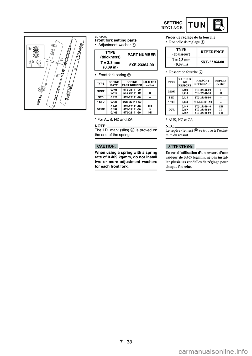 YAMAHA WR 250F 2005 Owners Manual 7 - 33
TUNSETTING
EC72P000Front fork setting parts
Adjustment washer
1
Front fork spring
2
* For AUS, NZ and ZA
NOTE:The I.D. mark (slits)
a is proved on
the end of the spring.
CAUTION:
When usi YAMAHA WR 250F 2005 Owners Manual 7 - 33
TUNSETTING
EC72P000Front fork setting parts
Adjustment washer
1
Front fork spring
2
* For AUS, NZ and ZA
NOTE:The I.D. mark (slits)
a is proved on
the end of the spring.
CAUTION:
When usi