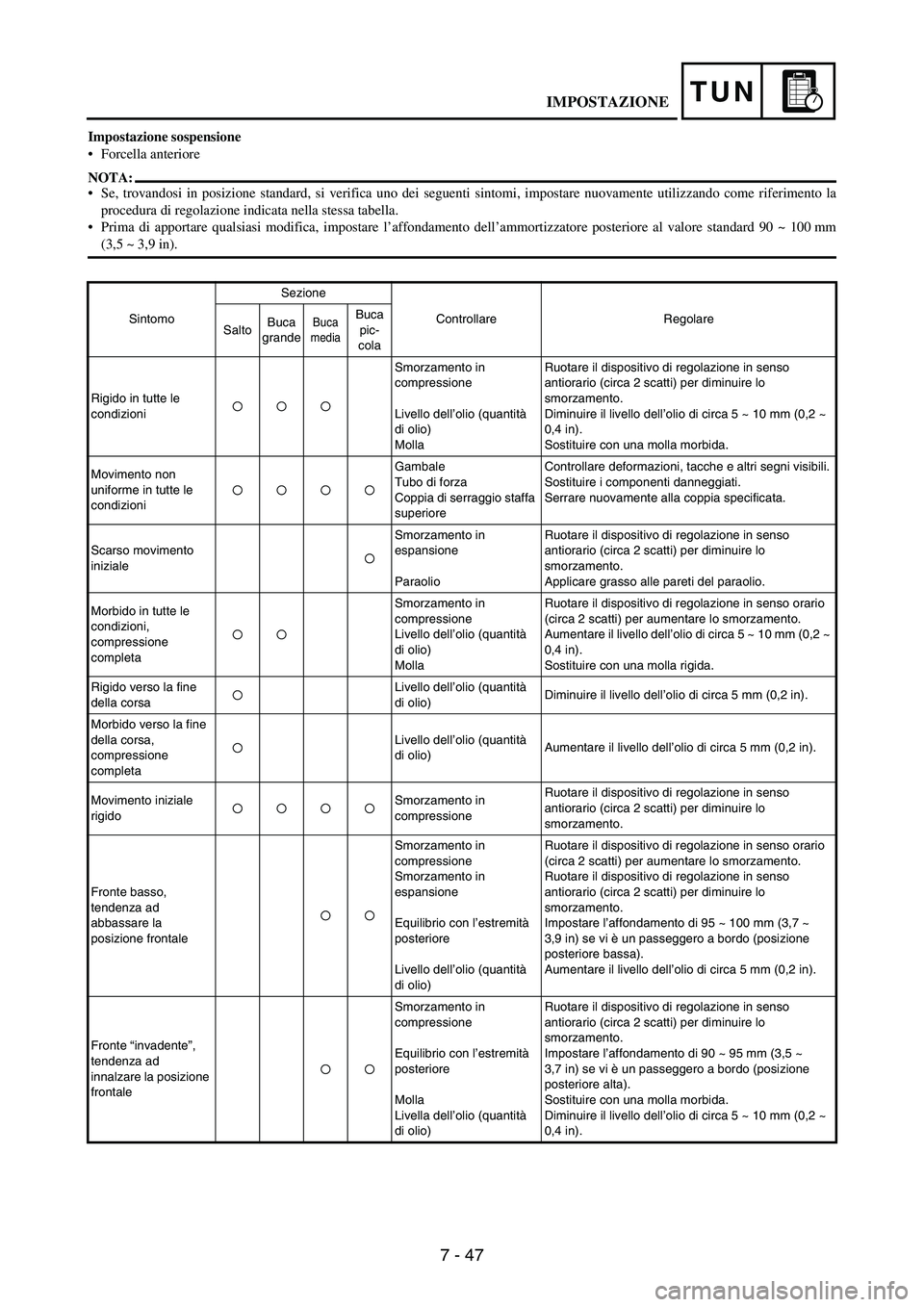 YAMAHA WR 250F 2005 Manuale de Empleo (in Spanish) 7 - 47
TUN
Impostazione sospensione
Forcella anteriore
NOTA:
Se, trovandosi in posizione standard, si verifica uno dei seguenti sintomi, impostare nuovamente utilizzando come riferimento la
procedur YAMAHA WR 250F 2005 Manuale de Empleo (in Spanish) 7 - 47
TUN
Impostazione sospensione
Forcella anteriore
NOTA:
Se, trovandosi in posizione standard, si verifica uno dei seguenti sintomi, impostare nuovamente utilizzando come riferimento la
procedur