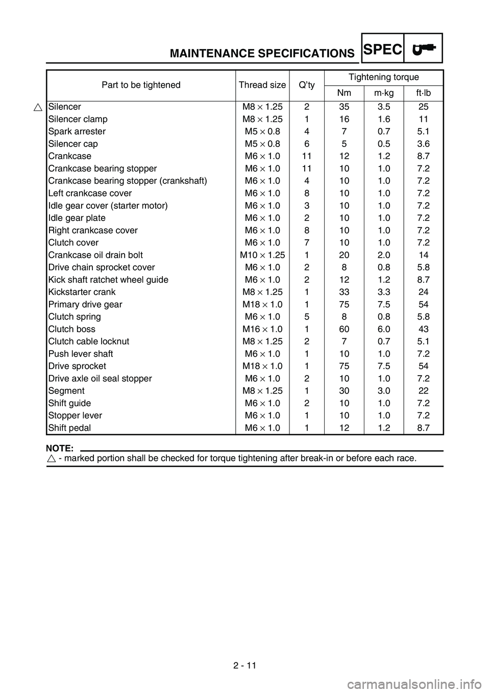 YAMAHA WR 250F 2005  Notices Demploi (in French) MAINTENANCE SPECIFICATIONS
2 - 11
SPEC
NOTE:
 - marked portion shall be checked for torque tightening after break-in or before each race. Silencer M8 × 1.25 2 35 3.5 25
Silencer clamp M8 × 1.25 1 16