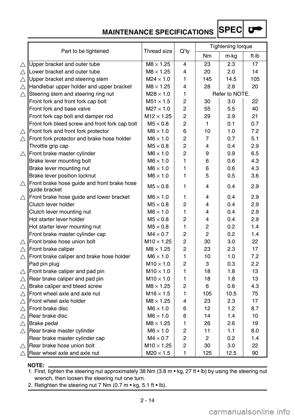 YAMAHA WR 250F 2005  Notices Demploi (in French) MAINTENANCE SPECIFICATIONS
2 - 14
SPEC
NOTE:
1. First, tighten the steering nut approximately 38 Nm (3.8 m  kg, 27 ft  lb) by using the steering nut
wrench, then loosen the steering nut one turn.
2.