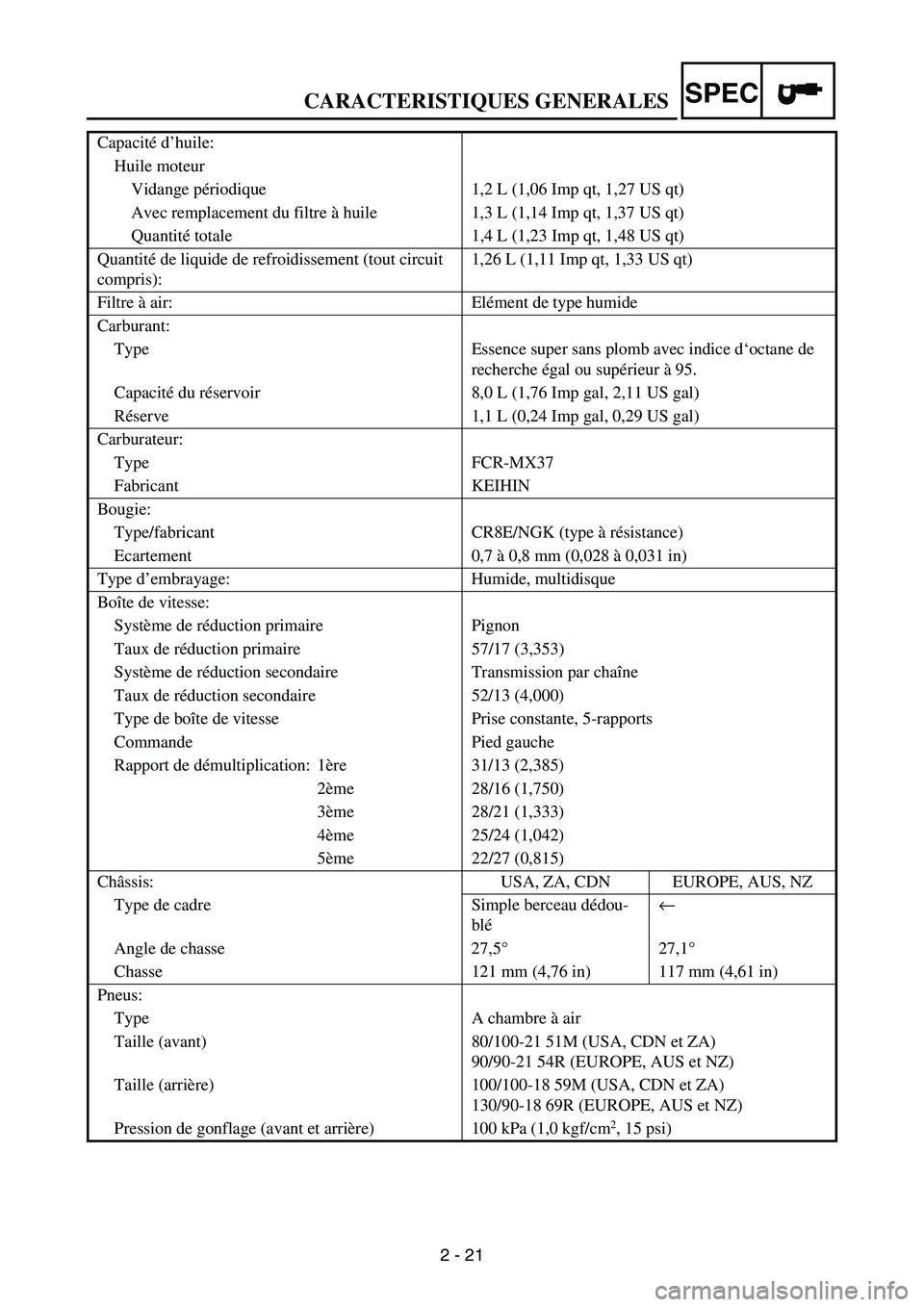 YAMAHA WR 250F 2005  Notices Demploi (in French) CARACTERISTIQUES GENERALES
2 - 21
SPEC
Capacité d’huile:
Huile moteur
Vidange périodique 1,2 L (1,06 Imp qt, 1,27 US qt)
Avec remplacement du filtre à huile 1,3 L (1,14 Imp qt, 1,37 US qt)
Quanti