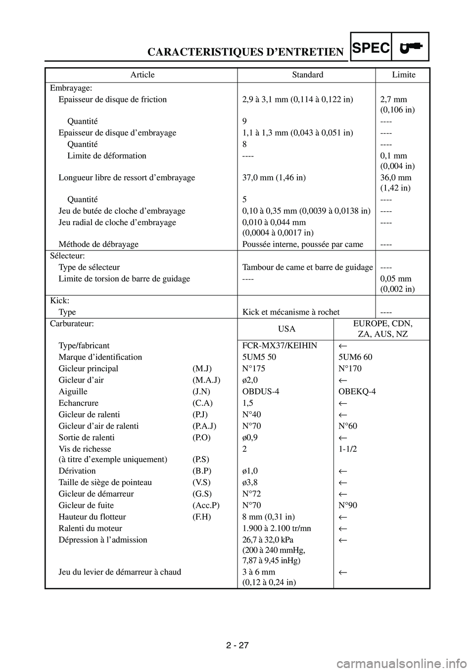 YAMAHA WR 250F 2004 Owners Manual SPEC
2 - 27
CARACTERISTIQUES D’ENTRETIEN
Embrayage:
Epaisseur de disque de friction 2,9 à 3,1 mm (0,114 à 0,122 in) 2,7 mm
(0,106 in)
Quantité9 ----
Epaisseur de disque d’embrayage 1,1 à 1,3 YAMAHA WR 250F 2004 Owners Manual SPEC
2 - 27
CARACTERISTIQUES D’ENTRETIEN
Embrayage:
Epaisseur de disque de friction 2,9 à 3,1 mm (0,114 à 0,122 in) 2,7 mm
(0,106 in)
Quantité9 ----
Epaisseur de disque d’embrayage 1,1 à 1,3
