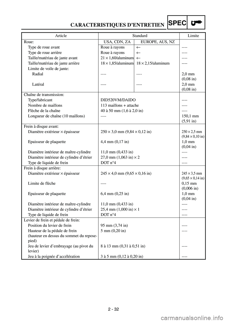 YAMAHA WR 250F 2004 Owners Manual SPEC
2 - 32
CARACTERISTIQUES D’ENTRETIEN
Roue: USA, CDN, ZA EUROPE, AUS, NZ
Type de roue avant Roue à rayons←----
Type de roue arrière Roue à rayons←----
Taille/matériau de jante avant
21 × YAMAHA WR 250F 2004 Owners Manual SPEC
2 - 32
CARACTERISTIQUES D’ENTRETIEN
Roue: USA, CDN, ZA EUROPE, AUS, NZ
Type de roue avant Roue à rayons←----
Type de roue arrière Roue à rayons←----
Taille/matériau de jante avant
21 ×