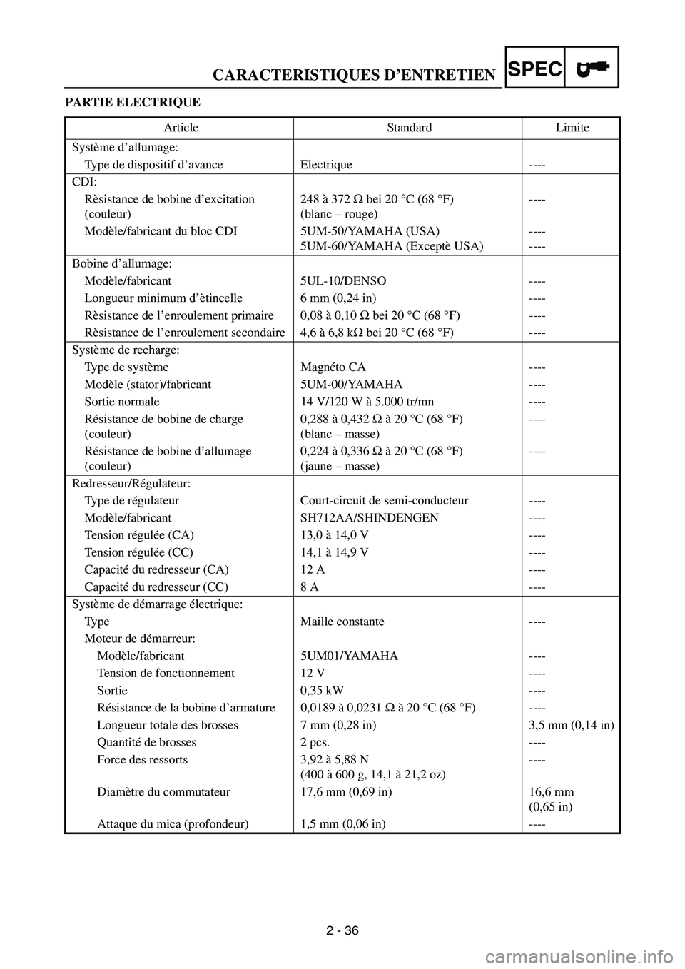 YAMAHA WR 250F 2004 Owners Manual SPEC
2 - 36
CARACTERISTIQUES D’ENTRETIEN
PARTIE ELECTRIQUE
Article Standard Limite
Système d’allumage:
Type de dispositif d’avance Electrique ----
CDI:
Rèsistance de bobine d’excitation
(cou YAMAHA WR 250F 2004 Owners Manual SPEC
2 - 36
CARACTERISTIQUES D’ENTRETIEN
PARTIE ELECTRIQUE
Article Standard Limite
Système d’allumage:
Type de dispositif d’avance Electrique ----
CDI:
Rèsistance de bobine d’excitation
(cou