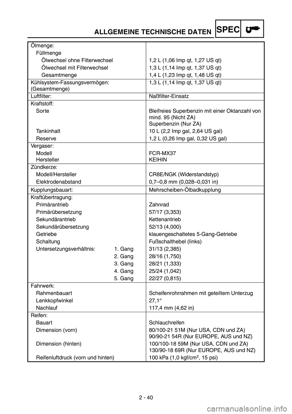 YAMAHA WR 250F 2004 Owners Manual ALLGEMEINE TECHNISCHE DATENSPEC
2 - 40 Ölmenge:
Füllmenge
Ölwechsel ohne Filterwechsel 1,2 L (1,06 Imp qt, 1,27 US qt)
Ölwechsel mit Filterwechsel 1,3 L (1,14 Imp qt, 1,37 US qt)
Gesamtmenge 1,4 L YAMAHA WR 250F 2004 Owners Manual ALLGEMEINE TECHNISCHE DATENSPEC
2 - 40 Ölmenge:
Füllmenge
Ölwechsel ohne Filterwechsel 1,2 L (1,06 Imp qt, 1,27 US qt)
Ölwechsel mit Filterwechsel 1,3 L (1,14 Imp qt, 1,37 US qt)
Gesamtmenge 1,4 L