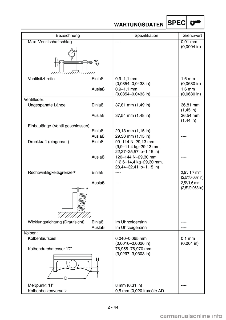 YAMAHA WR 250F 2004  Notices Demploi (in French) WARTUNGSDATENSPEC
2 - 44 Max. Ventilschaftschlag ---- 0,01 mm 
(0,0004 in)
Ventilsitzbreite Einlaß0,9–1,1 mm 
(0,0354–0,0433 in)1,6 mm 
(0,0630 in)
Auslaß0,9–1,1 mm 
(0,0354–0,0433 in)1,6 mm
