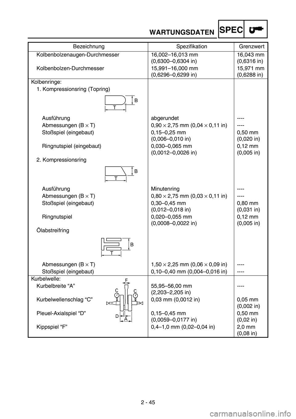 YAMAHA WR 250F 2004 Owners Manual WARTUNGSDATENSPEC
2 - 45 Kolbenbolzenaugen-Durchmesser 16,002–16,013 mm
(0,6300–0,6304 in)16,043 mm
(0,6316 in)
Kolbenbolzen-Durchmesser 15,991–16,000 mm
(0,6296–0,6299 in)15,971 mm
(0,628 YAMAHA WR 250F 2004 Owners Manual WARTUNGSDATENSPEC
2 - 45 Kolbenbolzenaugen-Durchmesser 16,002–16,013 mm
(0,6300–0,6304 in)16,043 mm
(0,6316 in)
Kolbenbolzen-Durchmesser 15,991–16,000 mm
(0,6296–0,6299 in)15,971 mm
(0,628