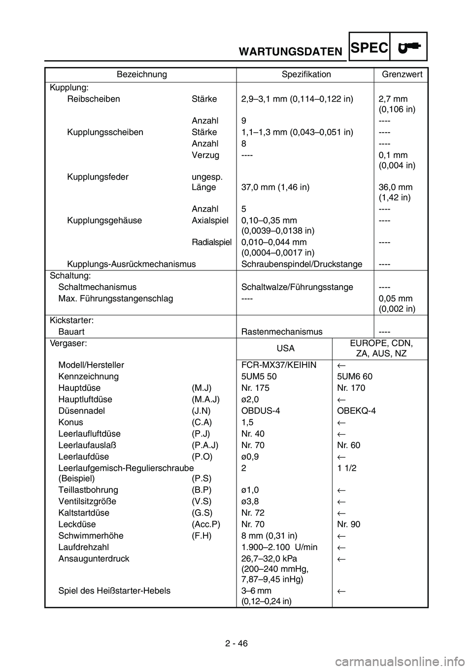 YAMAHA WR 250F 2004  Notices Demploi (in French) WARTUNGSDATENSPEC
2 - 46 Kupplung:
Reibscheiben Stärke 2,9–3,1 mm (0,114–0,122 in) 2,7 mm 
(0,106 in)
Anzahl 9 ----
Kupplungsscheiben Stärke 1,1–1,3 mm (0,043–0,051 in) ----
Anzahl 8 ----
Ve
