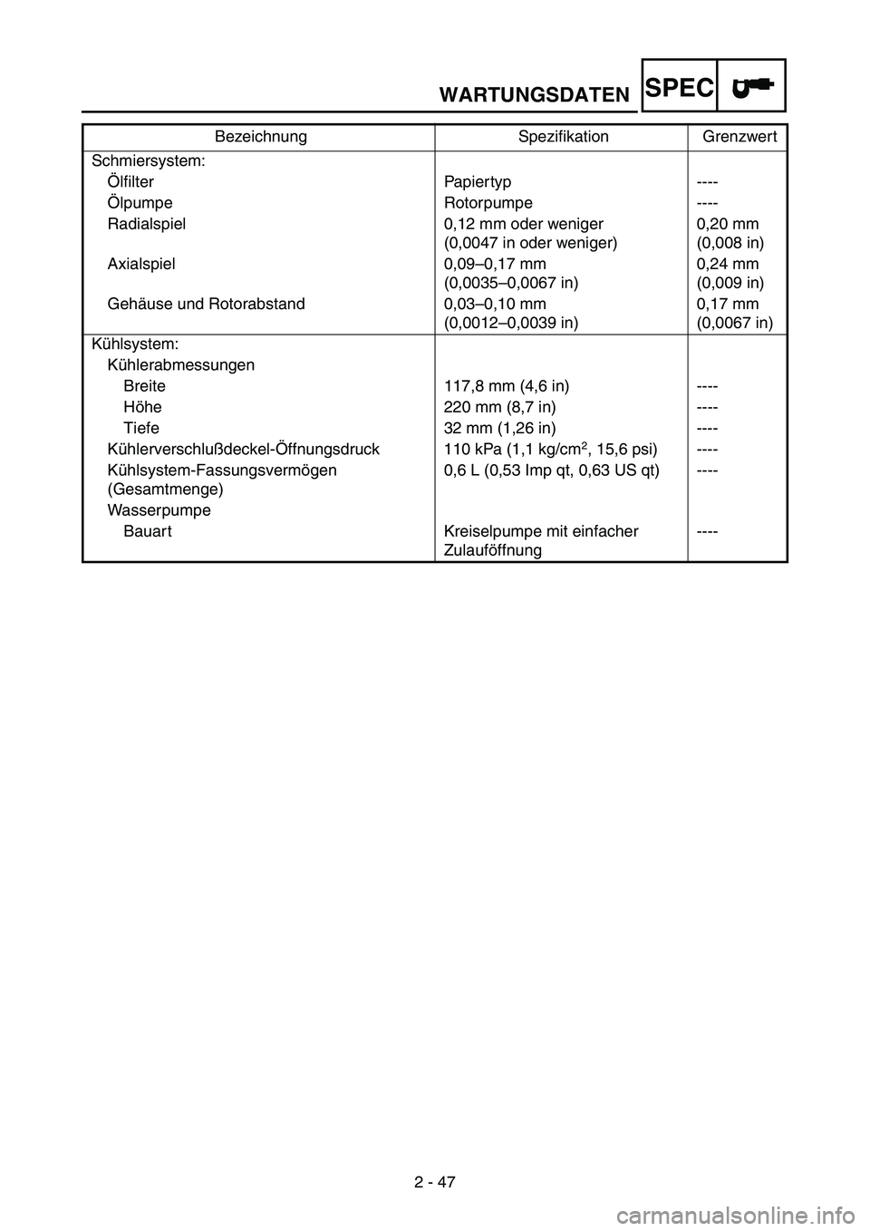 YAMAHA WR 250F 2004 Owners Manual WARTUNGSDATENSPEC
2 - 47 Schmiersystem:
Ölfilter Papiertyp ----
Ölpumpe Rotorpumpe ----
Radialspiel 0,12 mm oder weniger
(0,0047 in oder weniger)0,20 mm
(0,008 in)
Axialspiel 0,09–0,17 mm
(0,003 YAMAHA WR 250F 2004 Owners Manual WARTUNGSDATENSPEC
2 - 47 Schmiersystem:
Ölfilter Papiertyp ----
Ölpumpe Rotorpumpe ----
Radialspiel 0,12 mm oder weniger
(0,0047 in oder weniger)0,20 mm
(0,008 in)
Axialspiel 0,09–0,17 mm
(0,003