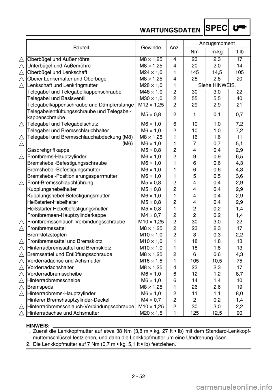 YAMAHA WR 250F 2004 User Guide WARTUNGSDATENSPEC
2 - 52
HINWEIS:
1. Zuerst die Lenkkopfmutter auf etwa 38 Nm (3,8 m kg, 27 ft lb) mit dem Standard-Lenkkopf-
mutternschlüssel festziehen, und dann die Lenkkopfmutter um eine Umdr YAMAHA WR 250F 2004 User Guide WARTUNGSDATENSPEC
2 - 52
HINWEIS:
1. Zuerst die Lenkkopfmutter auf etwa 38 Nm (3,8 m kg, 27 ft lb) mit dem Standard-Lenkkopf-
mutternschlüssel festziehen, und dann die Lenkkopfmutter um eine Umdr
