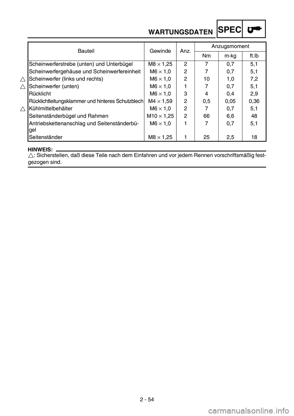 YAMAHA WR 250F 2004 Owners Manual WARTUNGSDATENSPEC
2 - 54
HINWEIS:
: Sicherstellen, daß diese Teile nach dem Einfahren und vor jedem Rennen vorschriftsmäßig fest-
gezogen sind.Scheinwerferstrebe (unten) und Unterbügel M8 × 1,25 YAMAHA WR 250F 2004 Owners Manual WARTUNGSDATENSPEC
2 - 54
HINWEIS:
: Sicherstellen, daß diese Teile nach dem Einfahren und vor jedem Rennen vorschriftsmäßig fest-
gezogen sind.Scheinwerferstrebe (unten) und Unterbügel M8 × 1,25