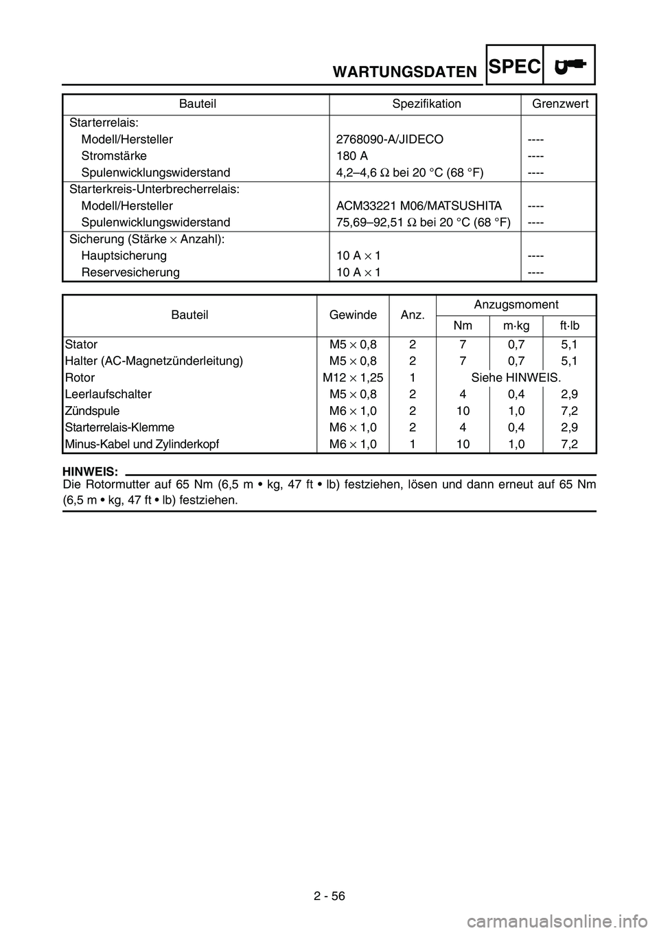 YAMAHA WR 250F 2004 Owners Manual WARTUNGSDATENSPEC
2 - 56
HINWEIS:
Die Rotormutter auf 65 Nm (6,5 m kg, 47 ft lb) festziehen, lösen und dann erneut auf 65 Nm
(6,5 mkg, 47 ft lb) festziehen. Starterrelais:
Modell/Hersteller 27 YAMAHA WR 250F 2004 Owners Manual WARTUNGSDATENSPEC
2 - 56
HINWEIS:
Die Rotormutter auf 65 Nm (6,5 m kg, 47 ft lb) festziehen, lösen und dann erneut auf 65 Nm
(6,5 mkg, 47 ft lb) festziehen. Starterrelais:
Modell/Hersteller 27