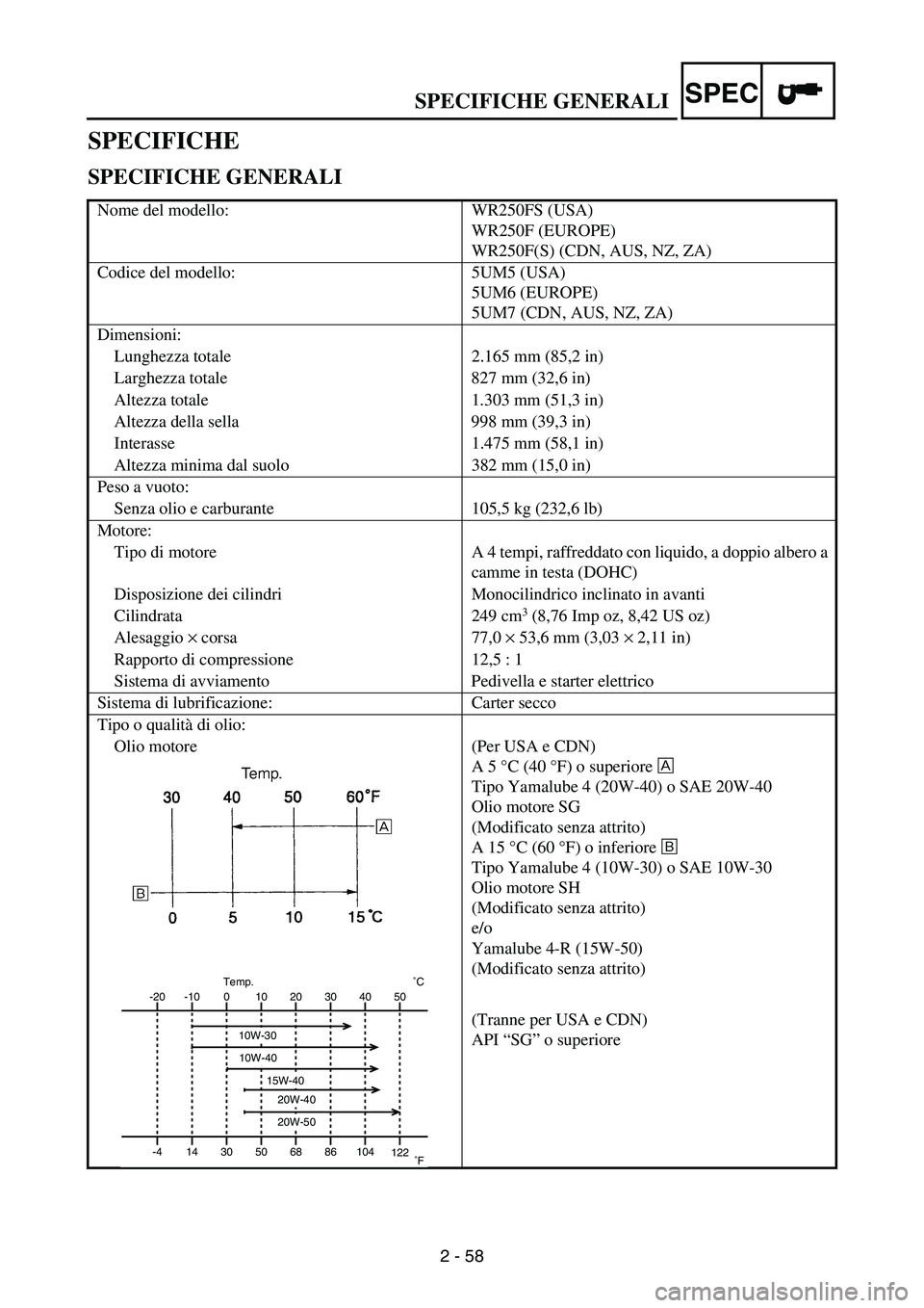 YAMAHA WR 250F 2004 Owners Manual SPECIFICHE GENERALISPEC
2 - 58
SPECIFICHE
SPECIFICHE GENERALI
Nome del modello: WR250FS (USA)
WR250F (EUROPE)
WR250F(S) (CDN, AUS, NZ, ZA)
Codice del modello: 5UM5 (USA)
5UM6 (EUROPE)
5UM7 (CDN, AUS, YAMAHA WR 250F 2004 Owners Manual SPECIFICHE GENERALISPEC
2 - 58
SPECIFICHE
SPECIFICHE GENERALI
Nome del modello: WR250FS (USA)
WR250F (EUROPE)
WR250F(S) (CDN, AUS, NZ, ZA)
Codice del modello: 5UM5 (USA)
5UM6 (EUROPE)
5UM7 (CDN, AUS,