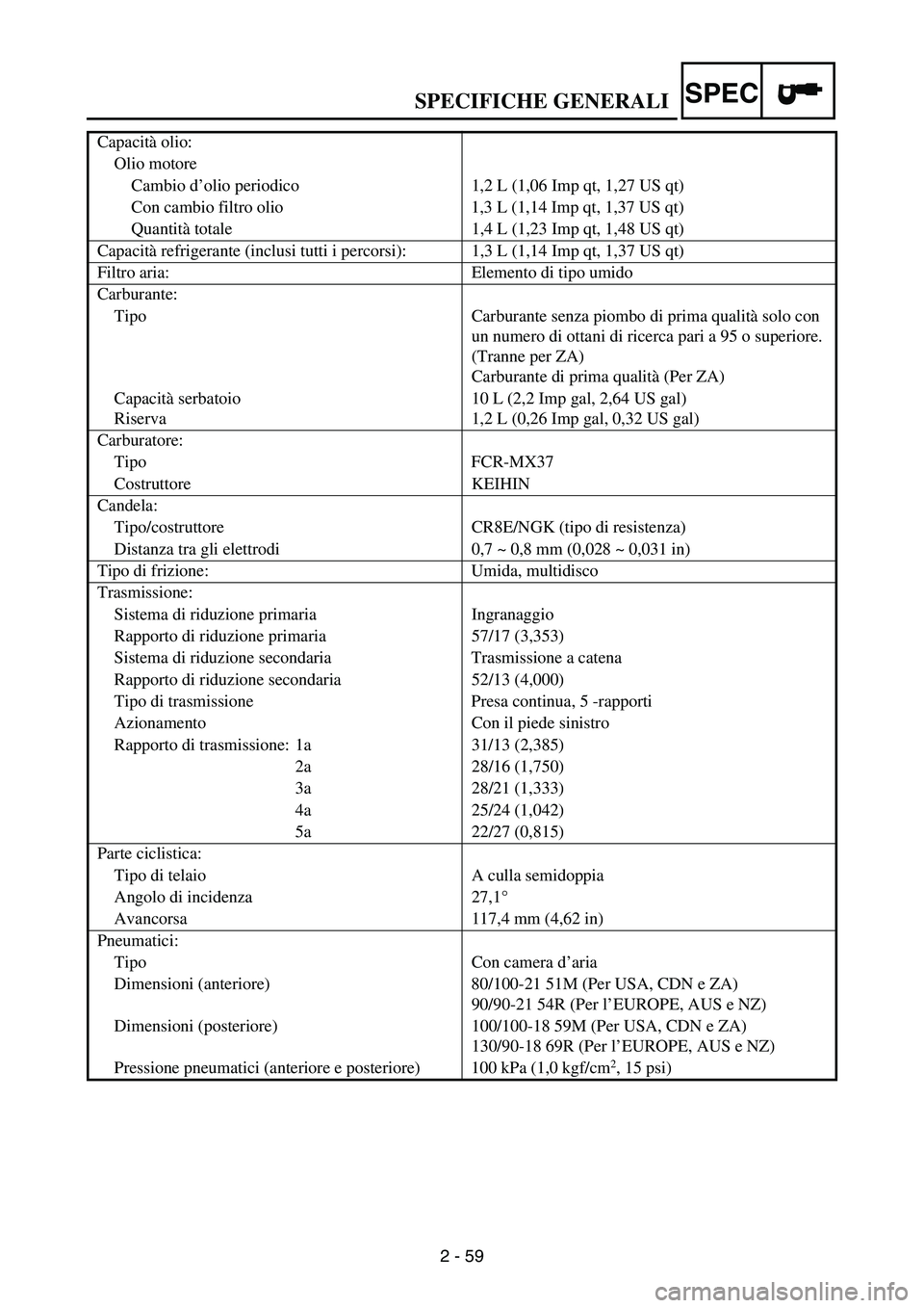 YAMAHA WR 250F 2004 Owners Manual SPECIFICHE GENERALISPEC
2 - 59 Capacità olio:
Olio motore
Cambio d’olio periodico 1,2 L (1,06 Imp qt, 1,27 US qt)
Con cambio filtro olio 1,3 L (1,14 Imp qt, 1,37 US qt)
Quantità totale 1,4 L (1,23 YAMAHA WR 250F 2004 Owners Manual SPECIFICHE GENERALISPEC
2 - 59 Capacità olio:
Olio motore
Cambio d’olio periodico 1,2 L (1,06 Imp qt, 1,27 US qt)
Con cambio filtro olio 1,3 L (1,14 Imp qt, 1,37 US qt)
Quantità totale 1,4 L (1,23