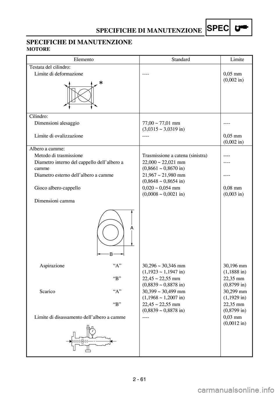 YAMAHA WR 250F 2004  Notices Demploi (in French) SPECIFICHE DI MANUTENZIONESPEC
2 - 61
SPECIFICHE DI MANUTENZIONE
MOTORE
Elemento Standard Limite
Testata del cilindro:
Limite di deformazione ---- 0,05 mm 
(0,002 in)
Cilindro:
Dimensioni alesaggio 77