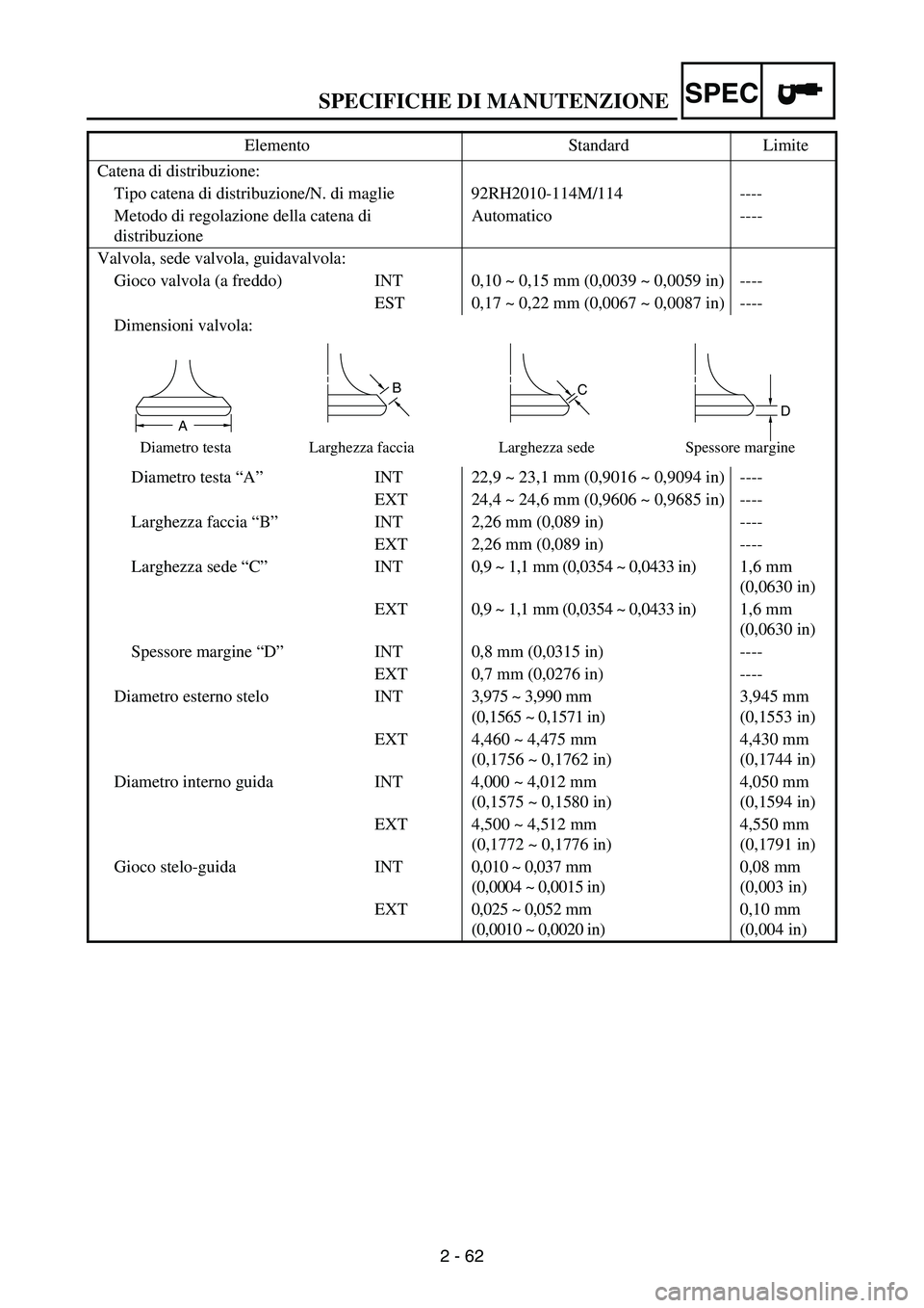 YAMAHA WR 250F 2004  Notices Demploi (in French) SPECIFICHE DI MANUTENZIONESPEC
2 - 62 Catena di distribuzione:
Tipo catena di distribuzione/N. di maglie 92RH2010-114M/114 ----
Metodo di regolazione della catena di 
distribuzioneAutomatico ----
Valv