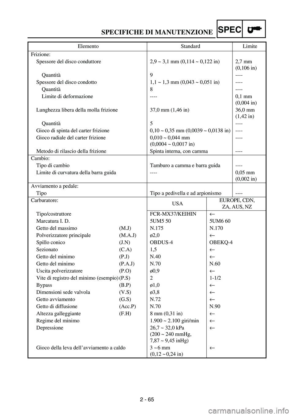 YAMAHA WR 250F 2004  Notices Demploi (in French) SPECIFICHE DI MANUTENZIONESPEC
2 - 65 Frizione:
Spessore del disco conduttore 2,9 ~ 3,1 mm (0,114 ~ 0,122 in) 2,7 mm 
(0,106 in)
Quantità9 ----
Spessore del disco condotto 1,1 ~ 1,3 mm (0,043 ~ 0,051