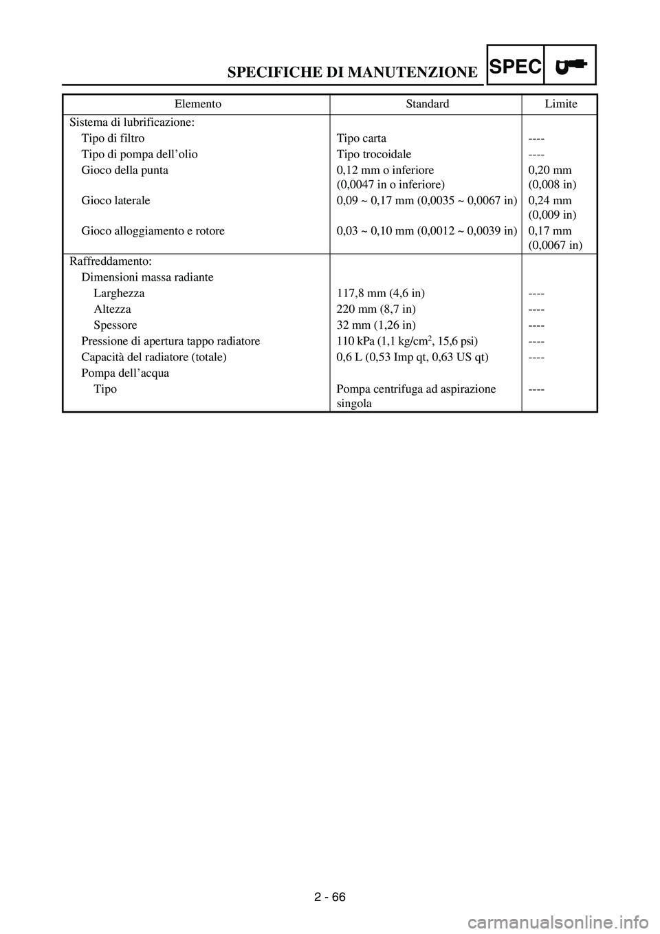YAMAHA WR 250F 2004 Owners Manual SPECIFICHE DI MANUTENZIONESPEC
2 - 66 Sistema di lubrificazione:
Tipo di filtro Tipo carta ----
Tipo di pompa dell’olio Tipo trocoidale ----
Gioco della punta 0,12 mm o inferiore
(0,0047 in o infer YAMAHA WR 250F 2004 Owners Manual SPECIFICHE DI MANUTENZIONESPEC
2 - 66 Sistema di lubrificazione:
Tipo di filtro Tipo carta ----
Tipo di pompa dell’olio Tipo trocoidale ----
Gioco della punta 0,12 mm o inferiore
(0,0047 in o infer