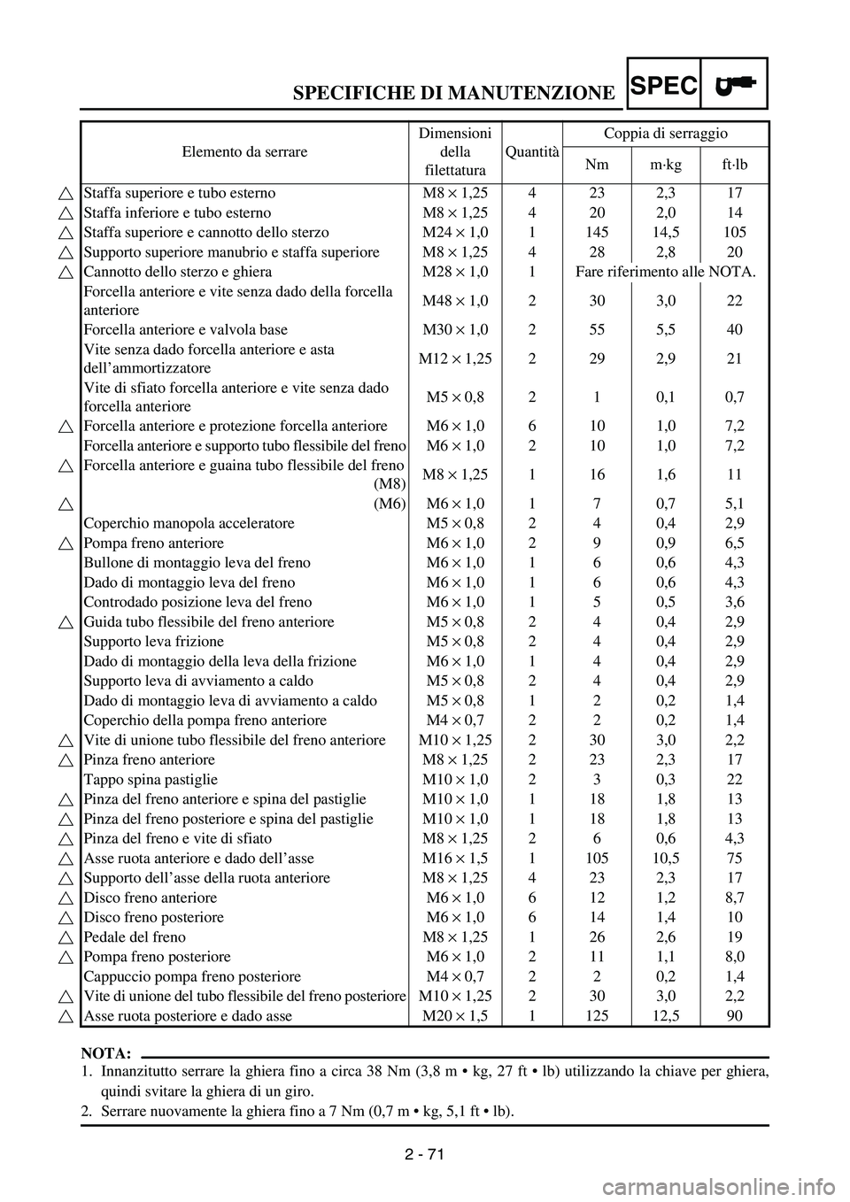 YAMAHA WR 250F 2004 Owners Manual SPECIFICHE DI MANUTENZIONESPEC
2 - 71
NOTA:
1. Innanzitutto serrare la ghiera fino a circa 38 Nm (3,8 m kg, 27 ft lb) utilizzando la chiave per ghiera,
quindi svitare la ghiera di un giro.
2. Serr YAMAHA WR 250F 2004 Owners Manual SPECIFICHE DI MANUTENZIONESPEC
2 - 71
NOTA:
1. Innanzitutto serrare la ghiera fino a circa 38 Nm (3,8 m kg, 27 ft lb) utilizzando la chiave per ghiera,
quindi svitare la ghiera di un giro.
2. Serr