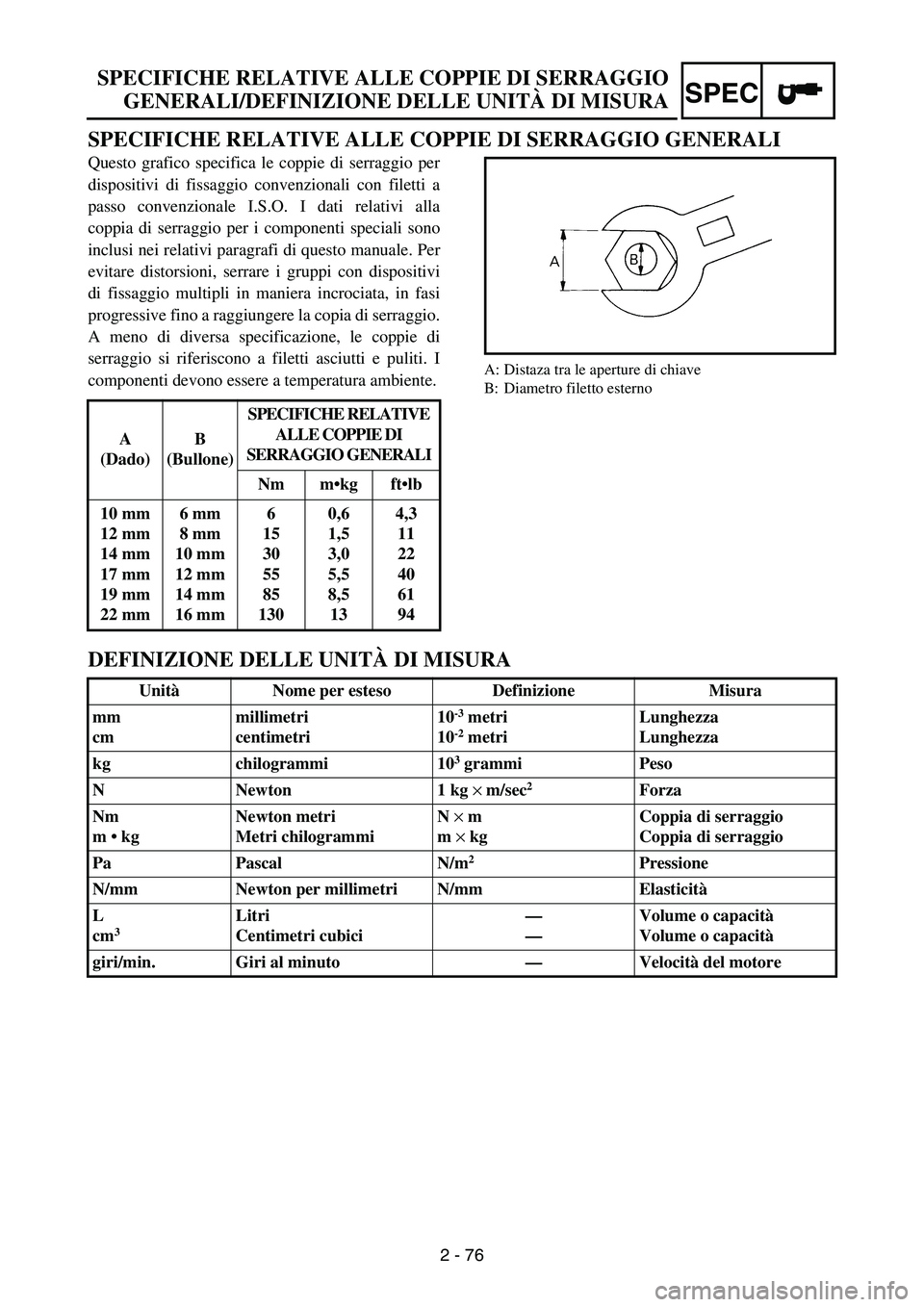 YAMAHA WR 250F 2004 Owners Manual 2 - 76
SPEC
SPECIFICHE RELATIVE ALLE COPPIE DI SERRAGGIO
GENERALI/DEFINIZIONE DELLE UNITÀ DI MISURA
SPECIFICHE RELATIVE ALLE COPPIE DI SERRAGGIO GENERALI
Questo grafico specifica le coppie di serragg YAMAHA WR 250F 2004 Owners Manual 2 - 76
SPEC
SPECIFICHE RELATIVE ALLE COPPIE DI SERRAGGIO
GENERALI/DEFINIZIONE DELLE UNITÀ DI MISURA
SPECIFICHE RELATIVE ALLE COPPIE DI SERRAGGIO GENERALI
Questo grafico specifica le coppie di serragg