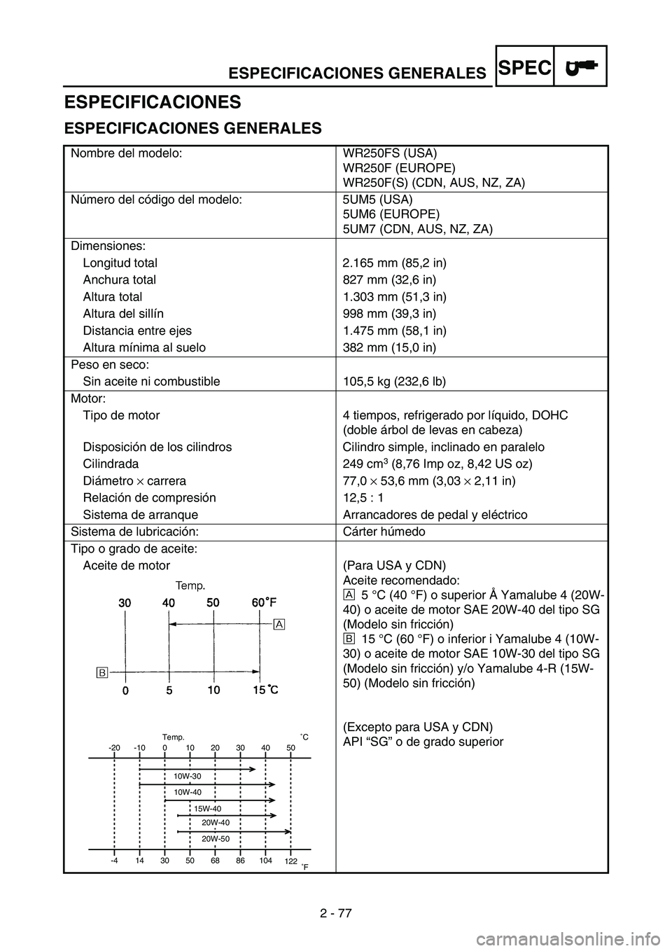 YAMAHA WR 250F 2004 Owners Manual ESPECIFICACIONES GENERALESSPEC
2 - 77
ESPECIFICACIONES
ESPECIFICACIONES GENERALES
Nombre del modelo: WR250FS (USA)
WR250F (EUROPE)
WR250F(S) (CDN, AUS, NZ, ZA)
Número del código del modelo: 5UM5 (US YAMAHA WR 250F 2004 Owners Manual ESPECIFICACIONES GENERALESSPEC
2 - 77
ESPECIFICACIONES
ESPECIFICACIONES GENERALES
Nombre del modelo: WR250FS (USA)
WR250F (EUROPE)
WR250F(S) (CDN, AUS, NZ, ZA)
Número del código del modelo: 5UM5 (US