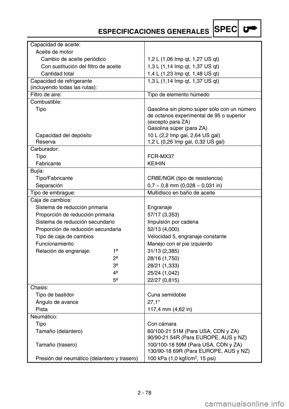 YAMAHA WR 250F 2004 Owners Manual ESPECIFICACIONES GENERALESSPEC
2 - 78 Capacidad de aceite:
Aceite de motor
Cambio de aceite periódico 1,2 L (1,06 Imp qt, 1,27 US qt)
Con sustitución del filtro de aceite 1,3 L (1,14 Imp qt, 1,37 US YAMAHA WR 250F 2004 Owners Manual ESPECIFICACIONES GENERALESSPEC
2 - 78 Capacidad de aceite:
Aceite de motor
Cambio de aceite periódico 1,2 L (1,06 Imp qt, 1,27 US qt)
Con sustitución del filtro de aceite 1,3 L (1,14 Imp qt, 1,37 US