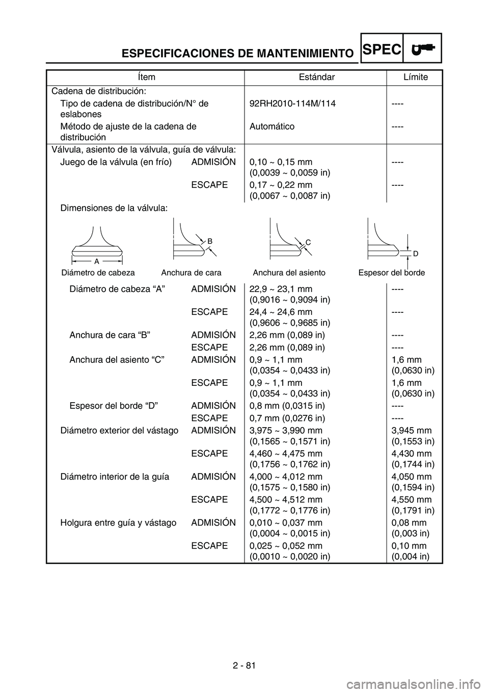 YAMAHA WR 250F 2004 Owners Manual ESPECIFICACIONES DE MANTENIMIENTOSPEC
2 - 81 Cadena de distribución:
Tipo de cadena de distribución/N° de
eslabones92RH2010-114M/114 ----
Método de ajuste de la cadena de
distribuciónAutomátic YAMAHA WR 250F 2004 Owners Manual ESPECIFICACIONES DE MANTENIMIENTOSPEC
2 - 81 Cadena de distribución:
Tipo de cadena de distribución/N° de
eslabones92RH2010-114M/114 ----
Método de ajuste de la cadena de
distribuciónAutomátic