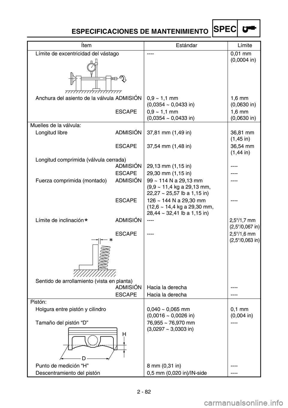 YAMAHA WR 250F 2004 Owners Manual ESPECIFICACIONES DE MANTENIMIENTOSPEC
2 - 82 Límite de excentricidad del vástago ---- 0,01 mm
(0,0004 in)
Anchura del asiento de la válvula ADMISIÓN 0,9 ~ 1,1 mm
(0,0354 ~ 0,0433 in)1,6 mm
(0,0 YAMAHA WR 250F 2004 Owners Manual ESPECIFICACIONES DE MANTENIMIENTOSPEC
2 - 82 Límite de excentricidad del vástago ---- 0,01 mm
(0,0004 in)
Anchura del asiento de la válvula ADMISIÓN 0,9 ~ 1,1 mm
(0,0354 ~ 0,0433 in)1,6 mm
(0,0