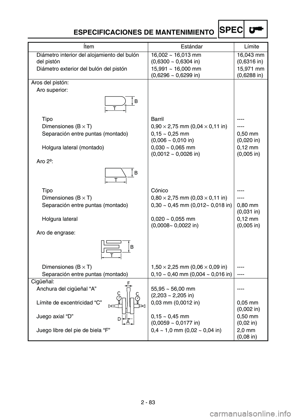 YAMAHA WR 250F 2004 Owners Manual ESPECIFICACIONES DE MANTENIMIENTOSPEC
2 - 83 Diámetro interior del alojamiento del bulón
del pistón 16,002 ~ 16,013 mm
(0,6300 ~ 0,6304 in)16,043 mm
(0,6316 in)
Diámetro exterior del bulón del YAMAHA WR 250F 2004 Owners Manual ESPECIFICACIONES DE MANTENIMIENTOSPEC
2 - 83 Diámetro interior del alojamiento del bulón
del pistón 16,002 ~ 16,013 mm
(0,6300 ~ 0,6304 in)16,043 mm
(0,6316 in)
Diámetro exterior del bulón del