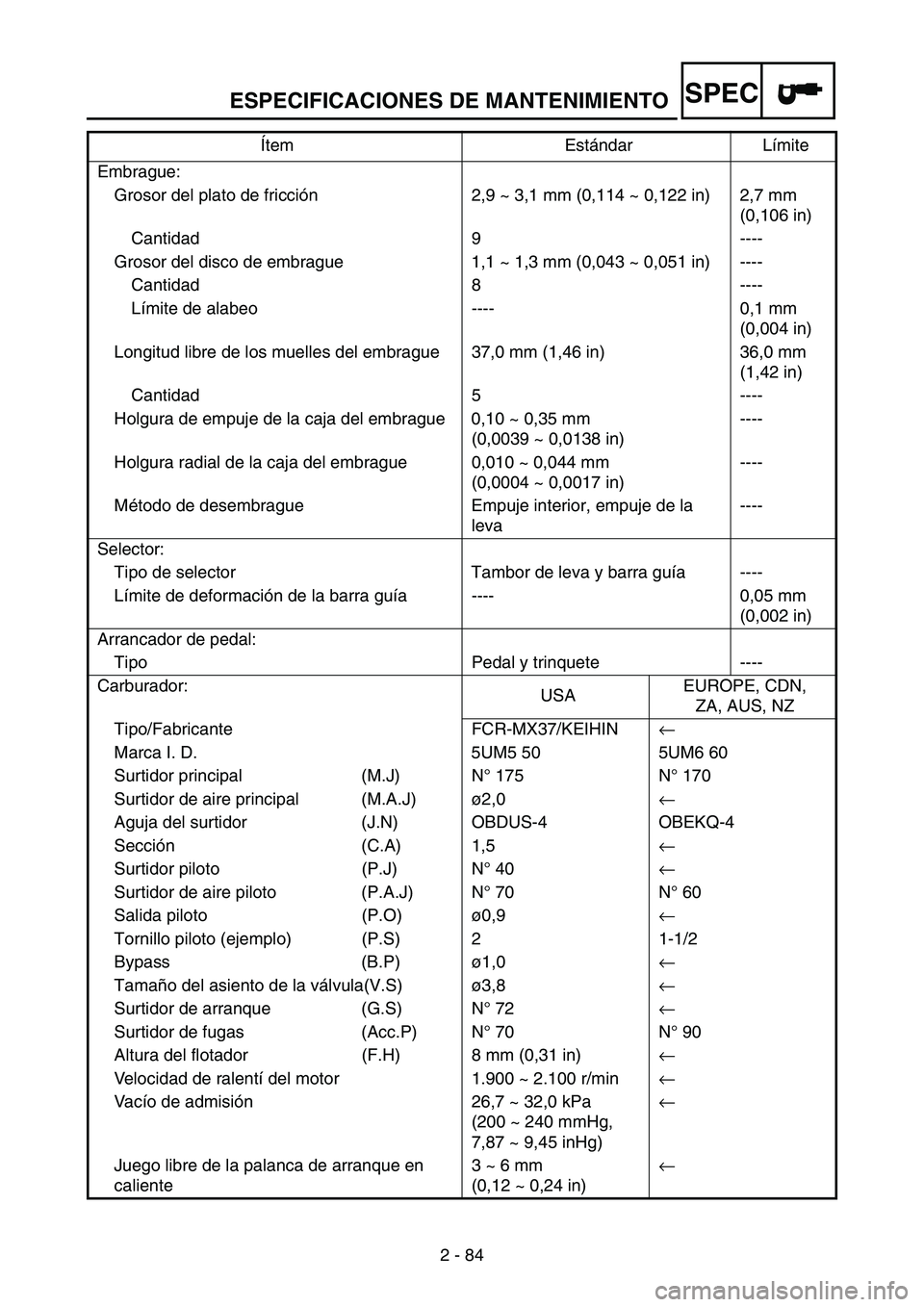 YAMAHA WR 250F 2004 Owners Manual ESPECIFICACIONES DE MANTENIMIENTOSPEC
2 - 84 Embrague:
Grosor del plato de fricción 2,9 ~ 3,1 mm (0,114 ~ 0,122 in) 2,7 mm
(0,106 in)
Cantidad 9 ----
Grosor del disco de embrague 1,1 ~ 1,3 mm (0,043 YAMAHA WR 250F 2004 Owners Manual ESPECIFICACIONES DE MANTENIMIENTOSPEC
2 - 84 Embrague:
Grosor del plato de fricción 2,9 ~ 3,1 mm (0,114 ~ 0,122 in) 2,7 mm
(0,106 in)
Cantidad 9 ----
Grosor del disco de embrague 1,1 ~ 1,3 mm (0,043