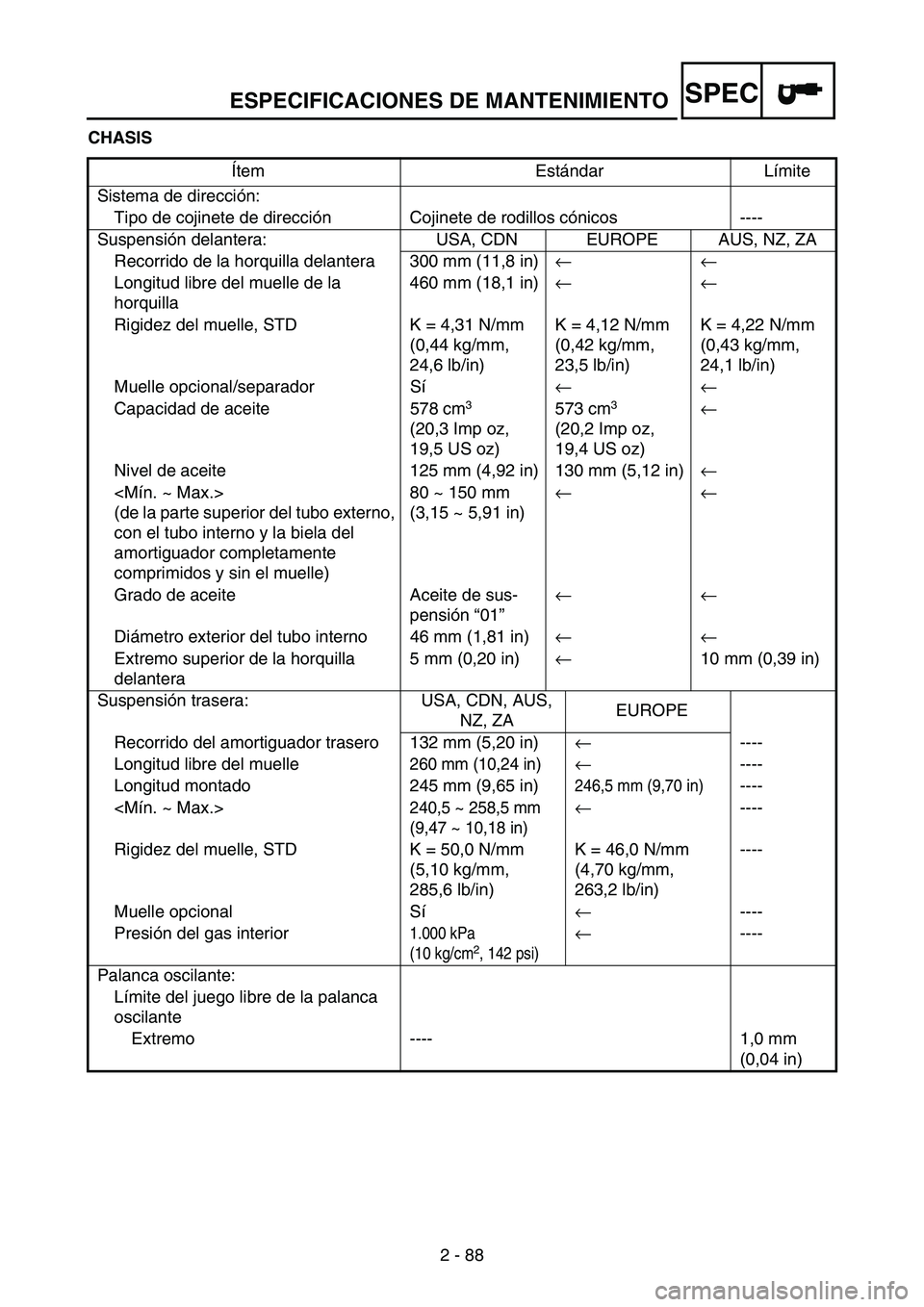 YAMAHA WR 250F 2004 Notices Demploi (in French) ESPECIFICACIONES DE MANTENIMIENTOSPEC
2 - 88 CHASIS
Ítem Estándar Límite
Sistema de dirección:
Tipo de cojinete de dirección Cojinete de rodillos cónicos ----
Suspensión delantera: USA, CDN EUR YAMAHA WR 250F 2004 Notices Demploi (in French) ESPECIFICACIONES DE MANTENIMIENTOSPEC
2 - 88 CHASIS
Ítem Estándar Límite
Sistema de dirección:
Tipo de cojinete de dirección Cojinete de rodillos cónicos ----
Suspensión delantera: USA, CDN EUR