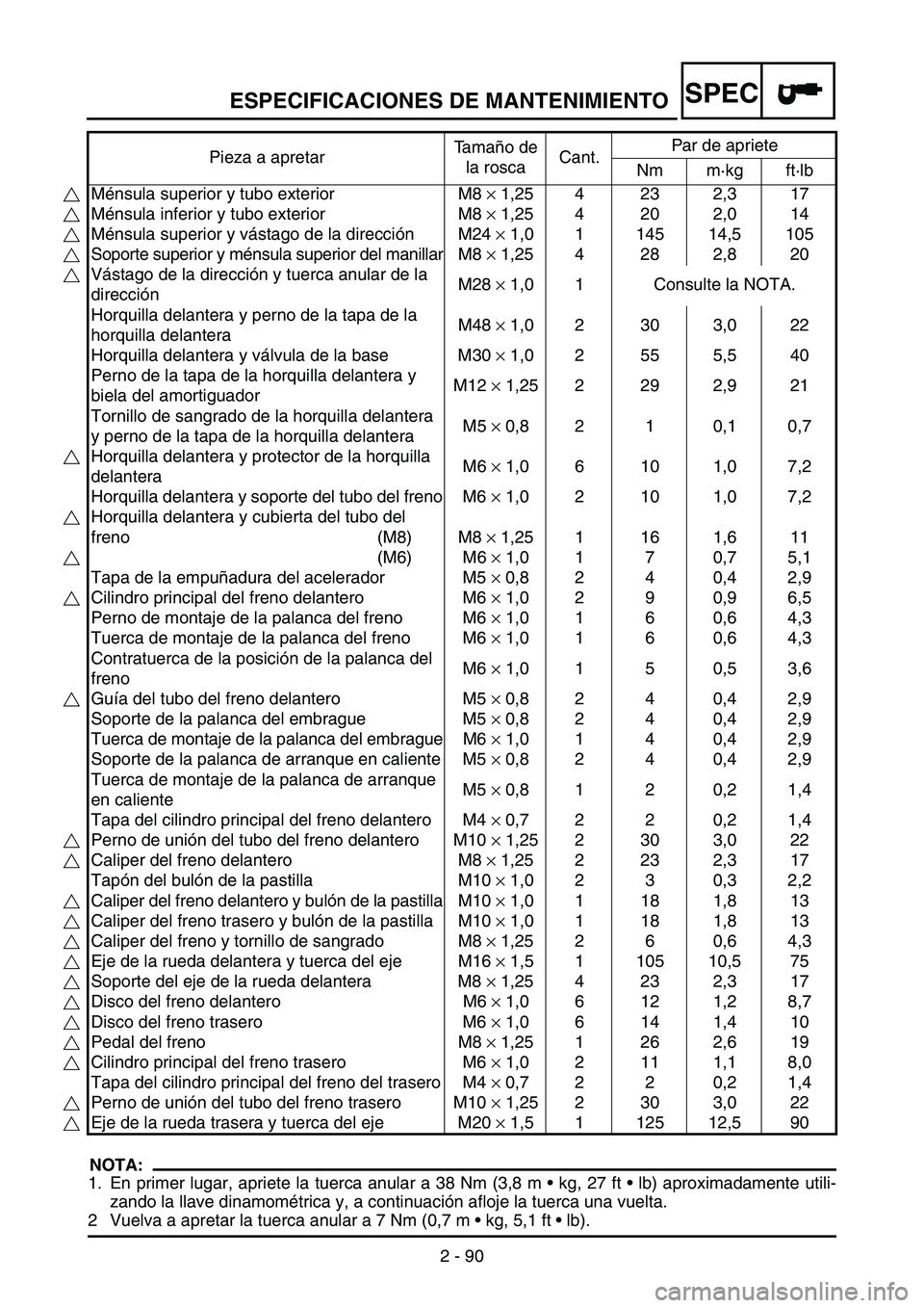 YAMAHA WR 250F 2004 Owners Manual ESPECIFICACIONES DE MANTENIMIENTOSPEC
2 - 90
NOTA:
1. En primer lugar, apriete la tuerca anular a 38 Nm (3,8 m kg, 27 ft lb) aproximadamente utili-
zando la llave dinamométrica y, a continuación YAMAHA WR 250F 2004 Owners Manual ESPECIFICACIONES DE MANTENIMIENTOSPEC
2 - 90
NOTA:
1. En primer lugar, apriete la tuerca anular a 38 Nm (3,8 m kg, 27 ft lb) aproximadamente utili-
zando la llave dinamométrica y, a continuación