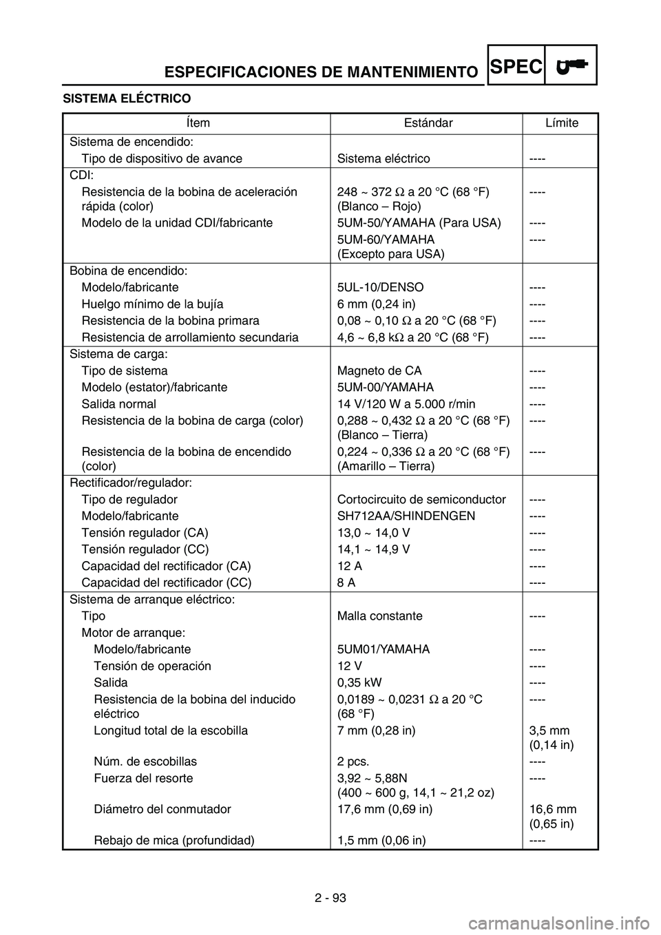 YAMAHA WR 250F 2004 Owners Manual ESPECIFICACIONES DE MANTENIMIENTOSPEC
2 - 93 SISTEMA ELÉCTRICO
Ítem Estándar Límite
Sistema de encendido:
Tipo de dispositivo de avance Sistema eléctrico ----
CDI:
Resistencia de la bobina de ac YAMAHA WR 250F 2004 Owners Manual ESPECIFICACIONES DE MANTENIMIENTOSPEC
2 - 93 SISTEMA ELÉCTRICO
Ítem Estándar Límite
Sistema de encendido:
Tipo de dispositivo de avance Sistema eléctrico ----
CDI:
Resistencia de la bobina de ac